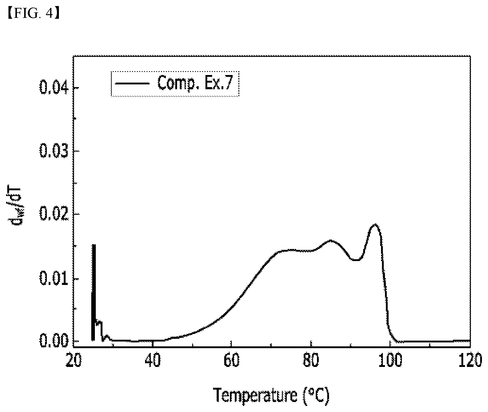 Patent US12098224 Figure 4 – Polyethylene and method for preparing the same
