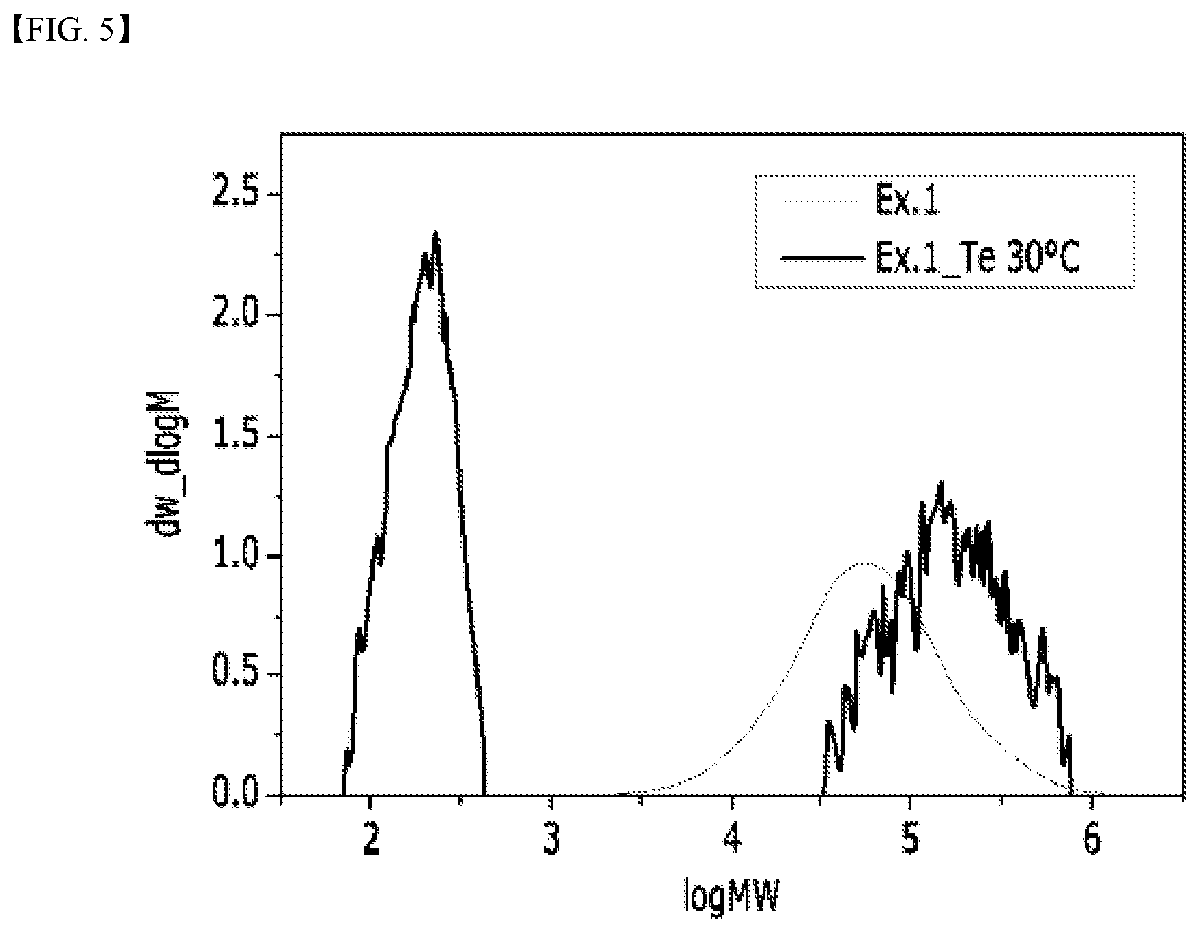 Patent US12098224 Figure 5 – Polyethylene and method for preparing the same
