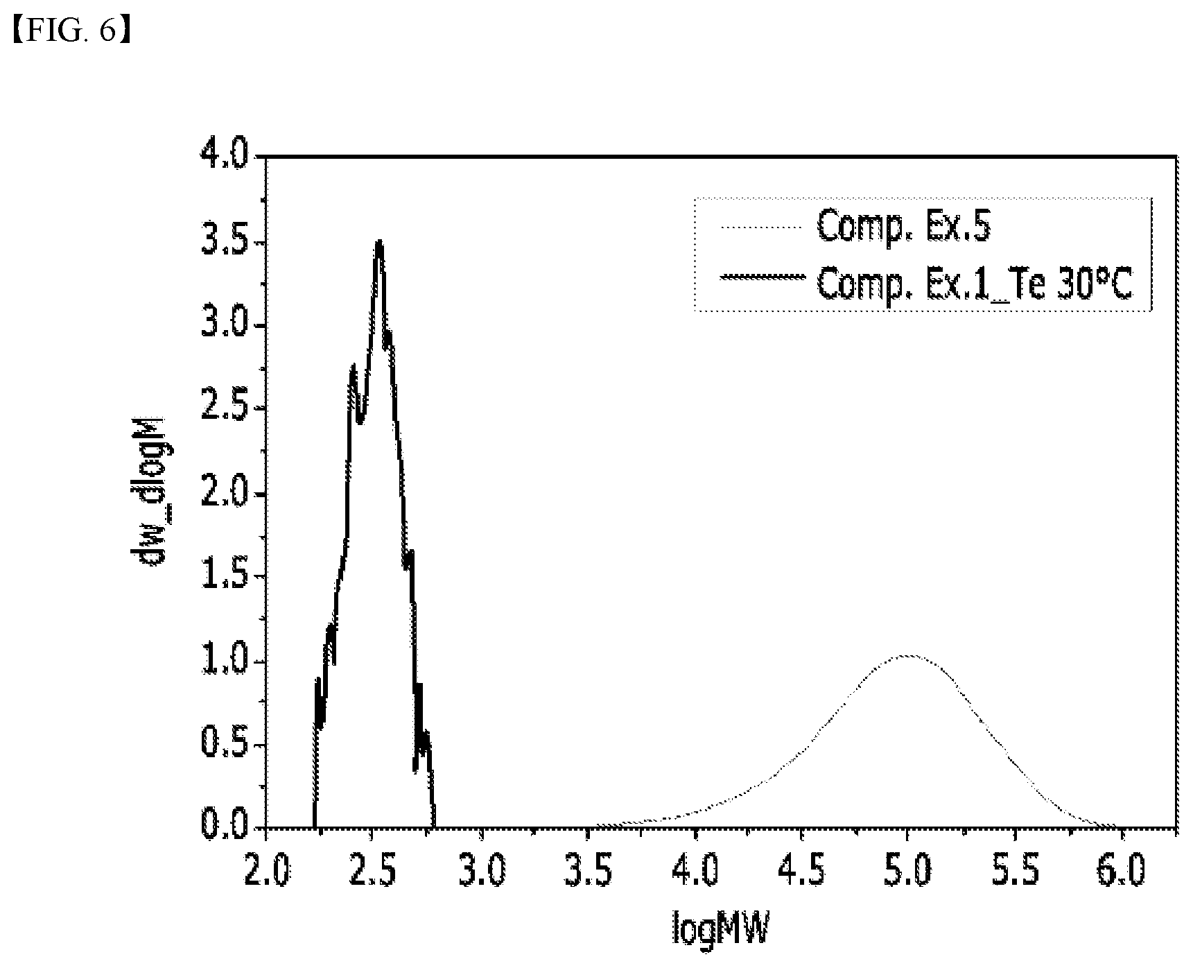 Patent US12098224 Figure 6 – Polyethylene and method for preparing the same