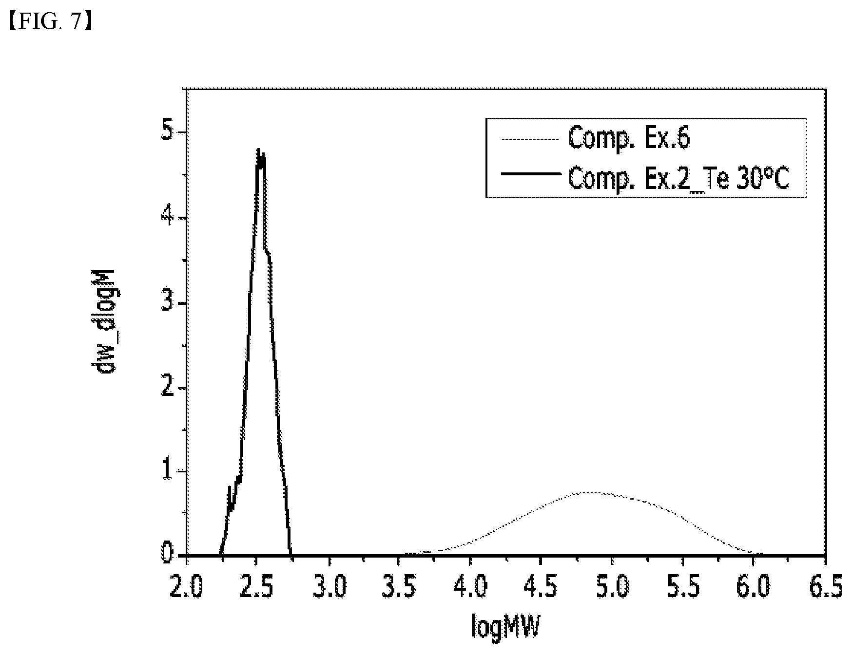 Patent US12098224 Figure 7 – Polyethylene and method for preparing the same