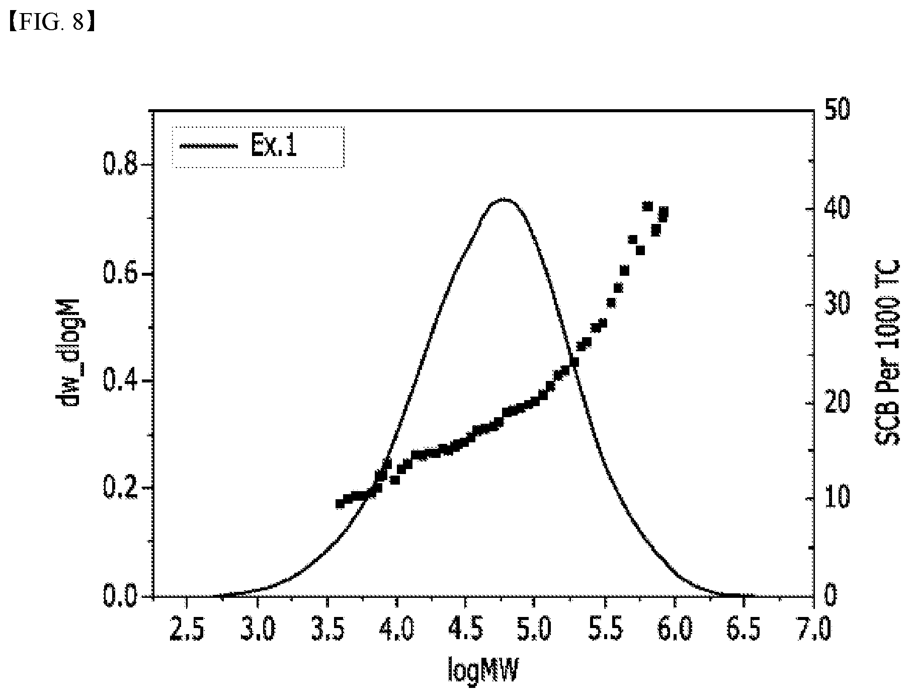 Patent US12098224 Figure 8 – Polyethylene and method for preparing the same