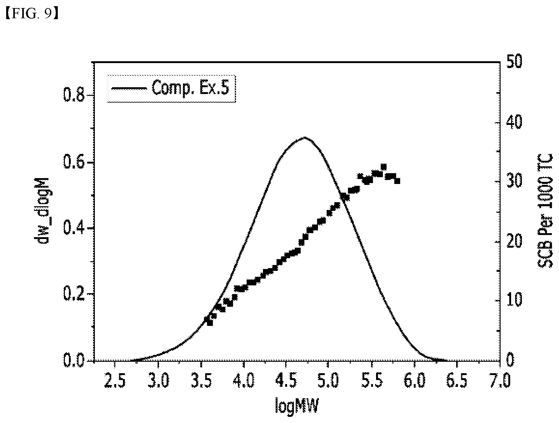 Patent US12098224 Figure 9 – Polyethylene and method for preparing the same