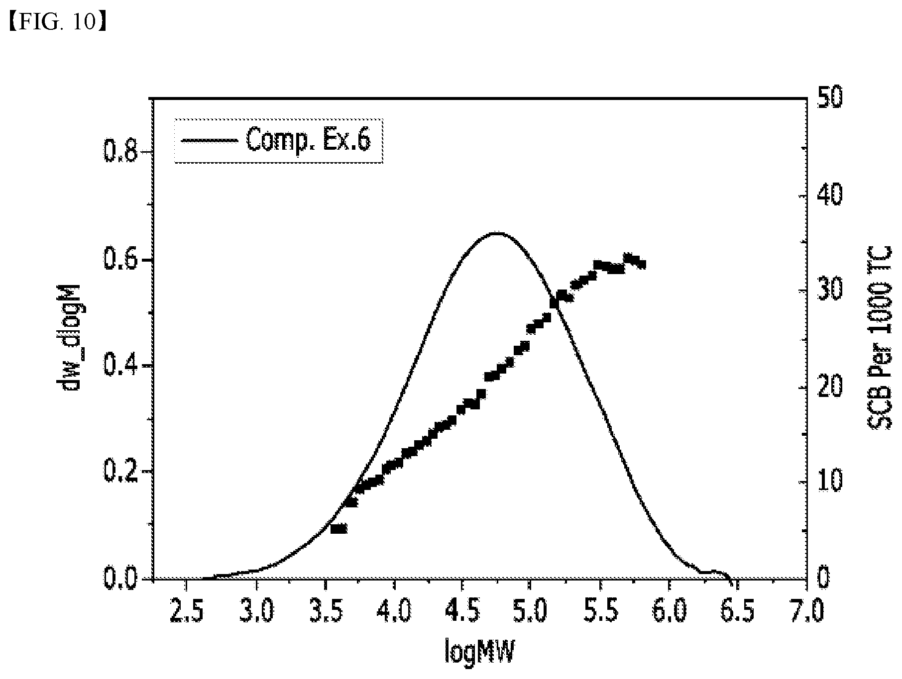Patent US12098224 Figure 10 – Polyethylene and method for preparing the same