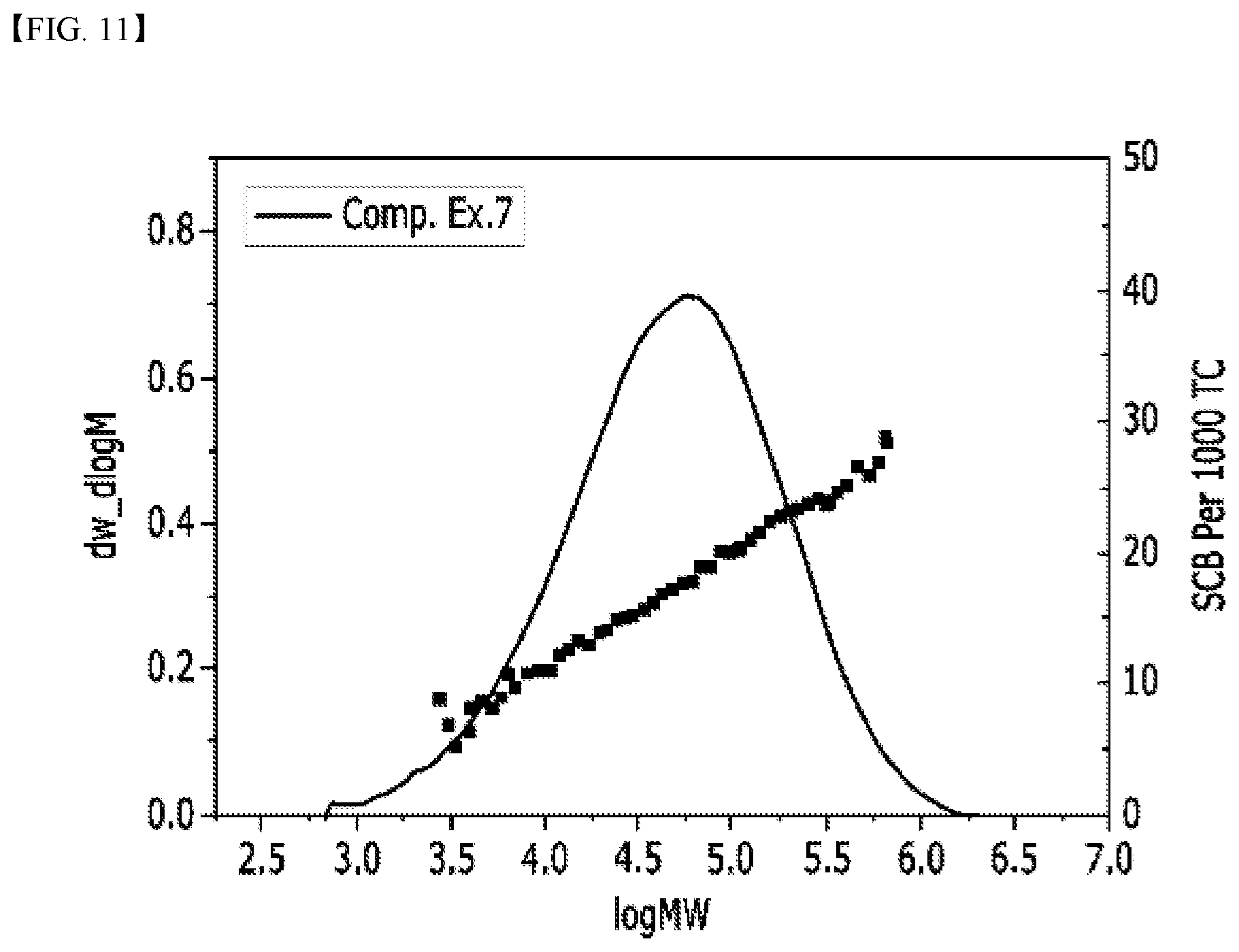 Patent US12098224 Figure 11 – Polyethylene and method for preparing the same