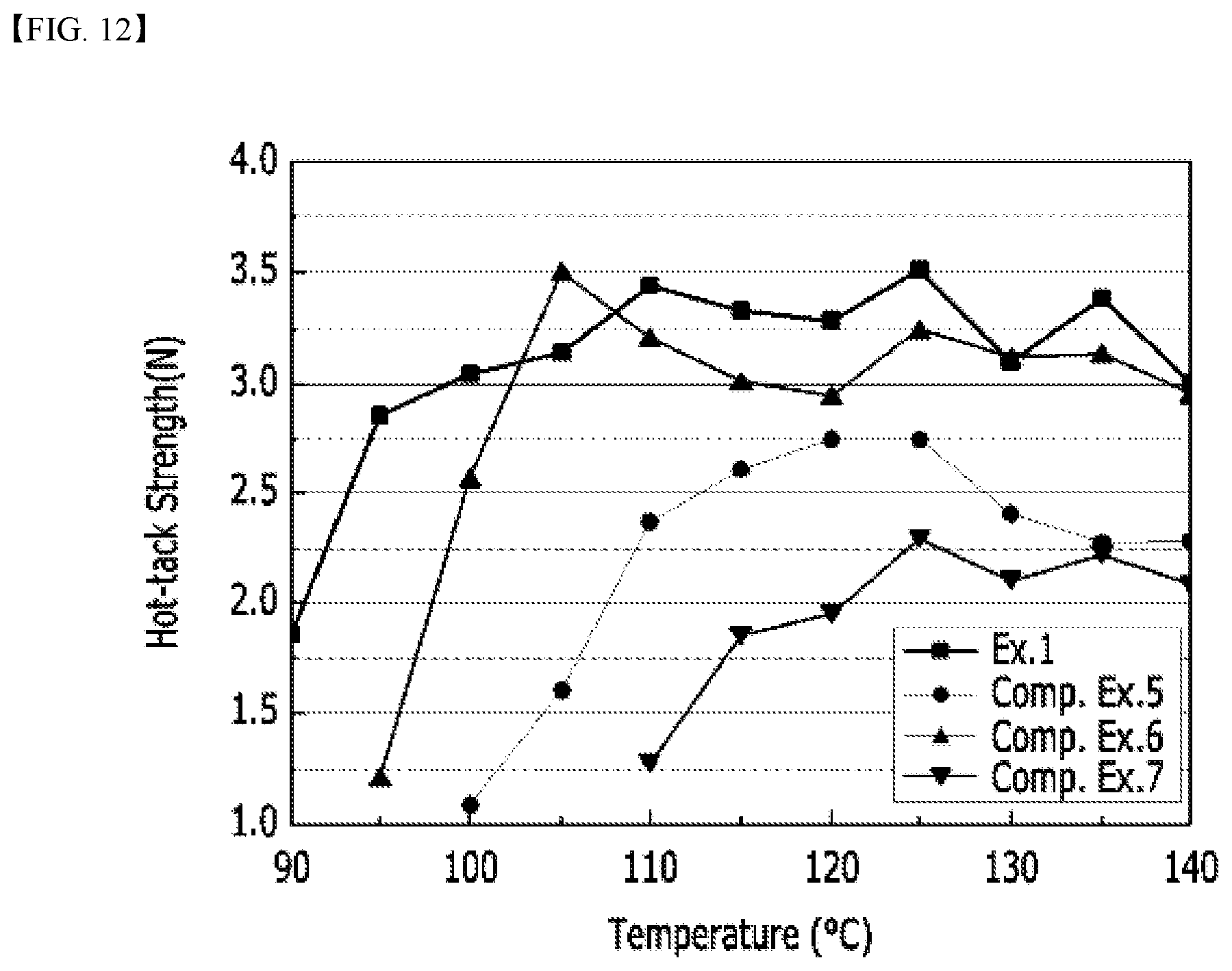 Patent US12098224 Figure 12 – Polyethylene and method for preparing the same