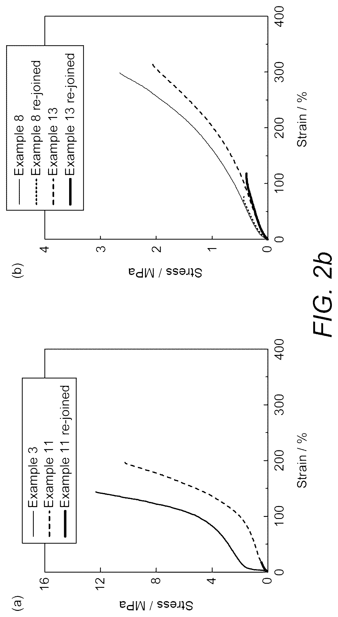 Patent US12098228 Figure 3 – Polymer latex and elastomeric film made therefrom having self-healing properties