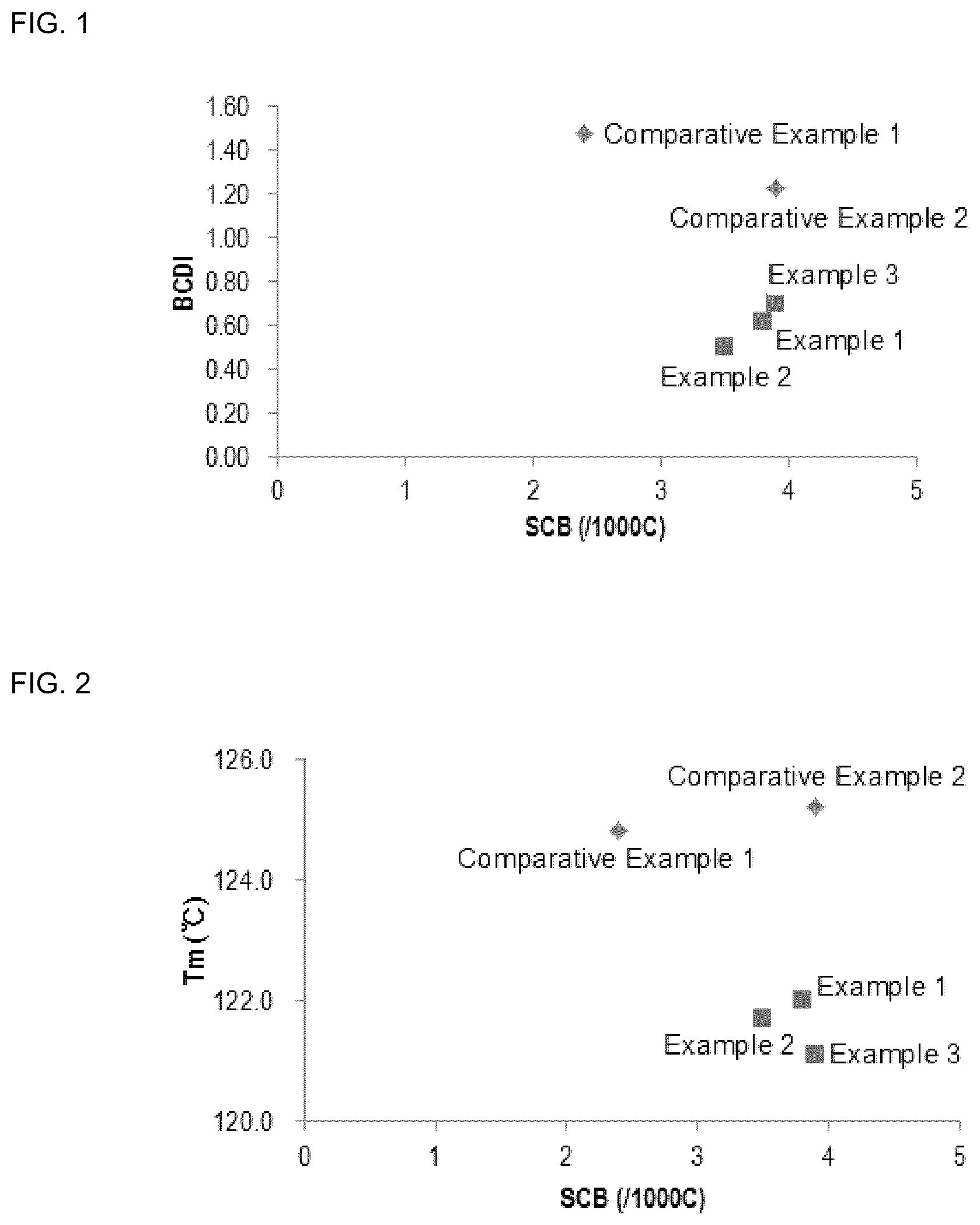 Patent US12098231 Figure 1 – Polyolefin