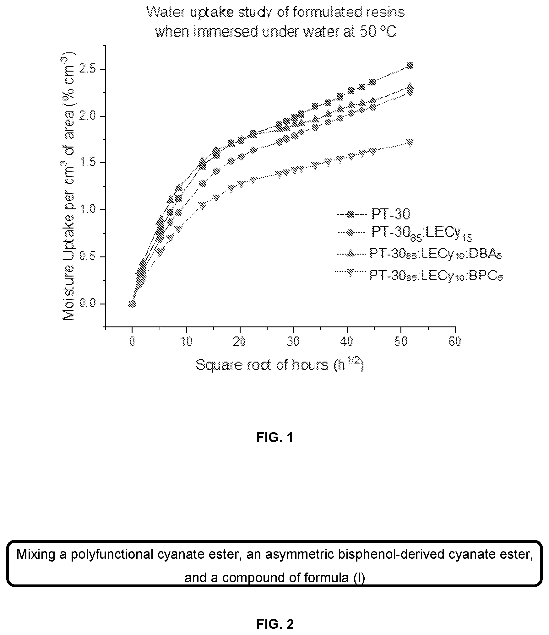 Patent US12098246 Figure 1 – Ternary resin blends