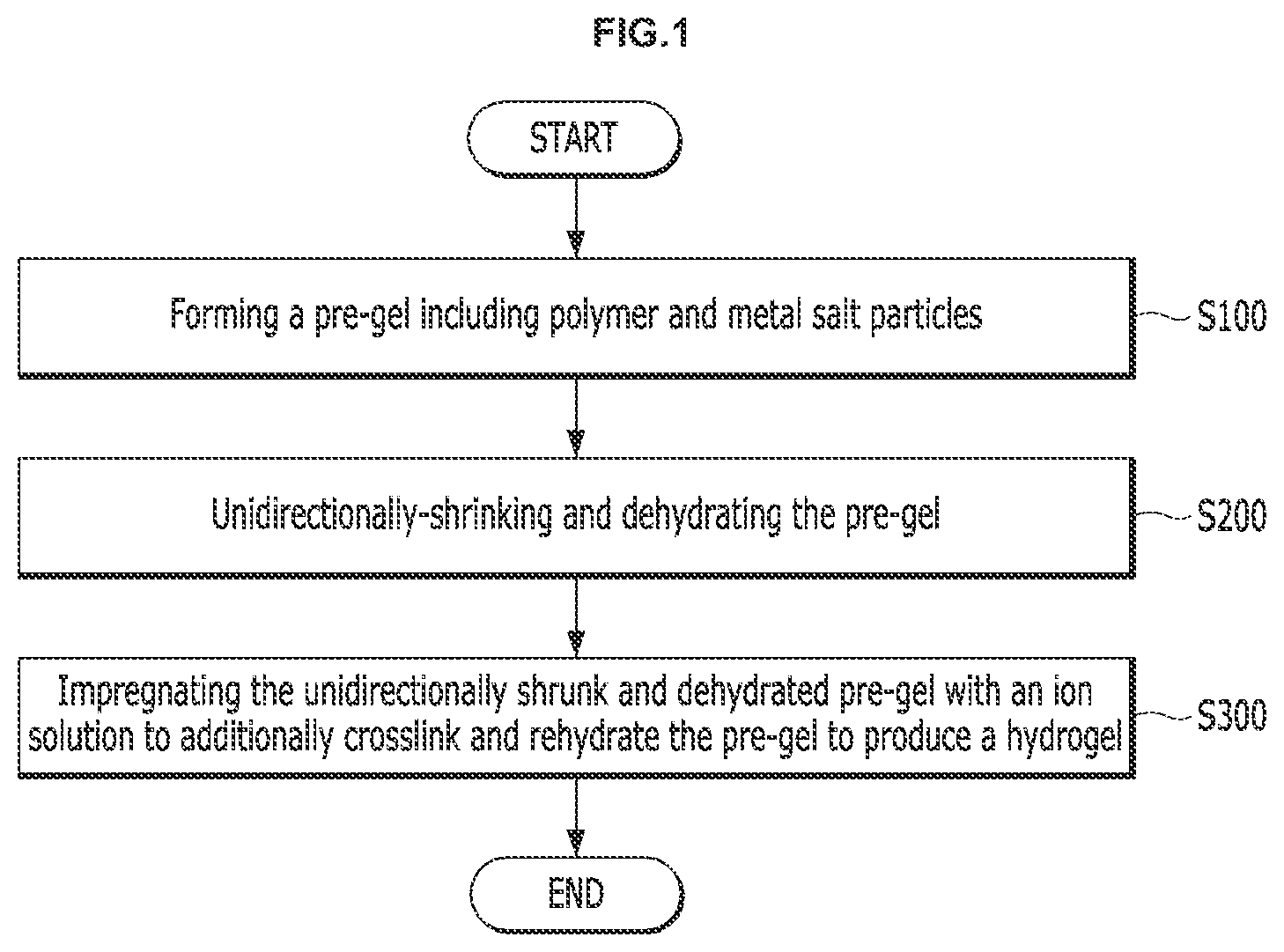 Patent US12098252 Figure 1 – Method for preparing hydrogel and energy storage device including the same