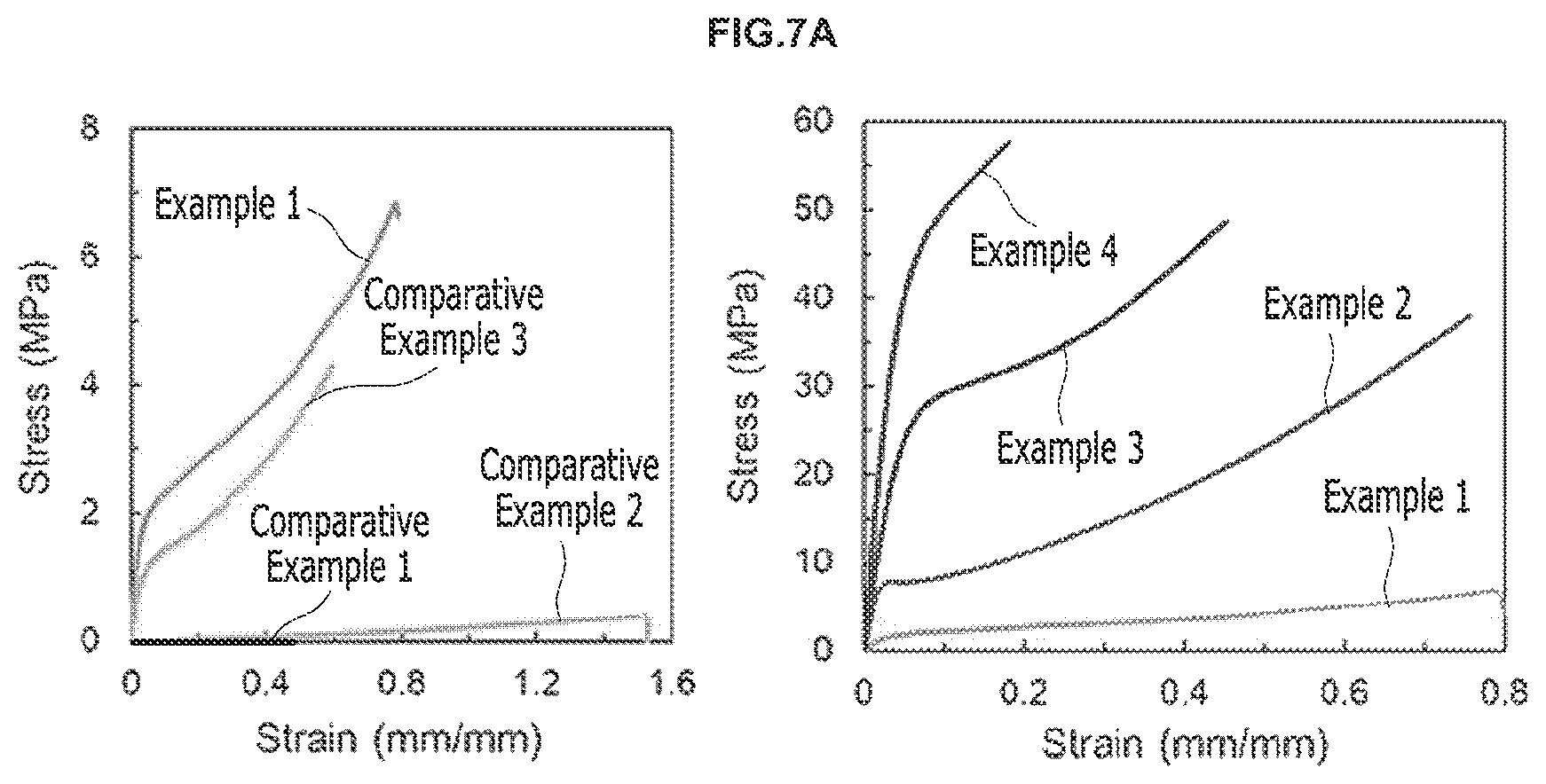 Patent US12098252 Figure 7 – Method for preparing hydrogel and energy storage device including the same