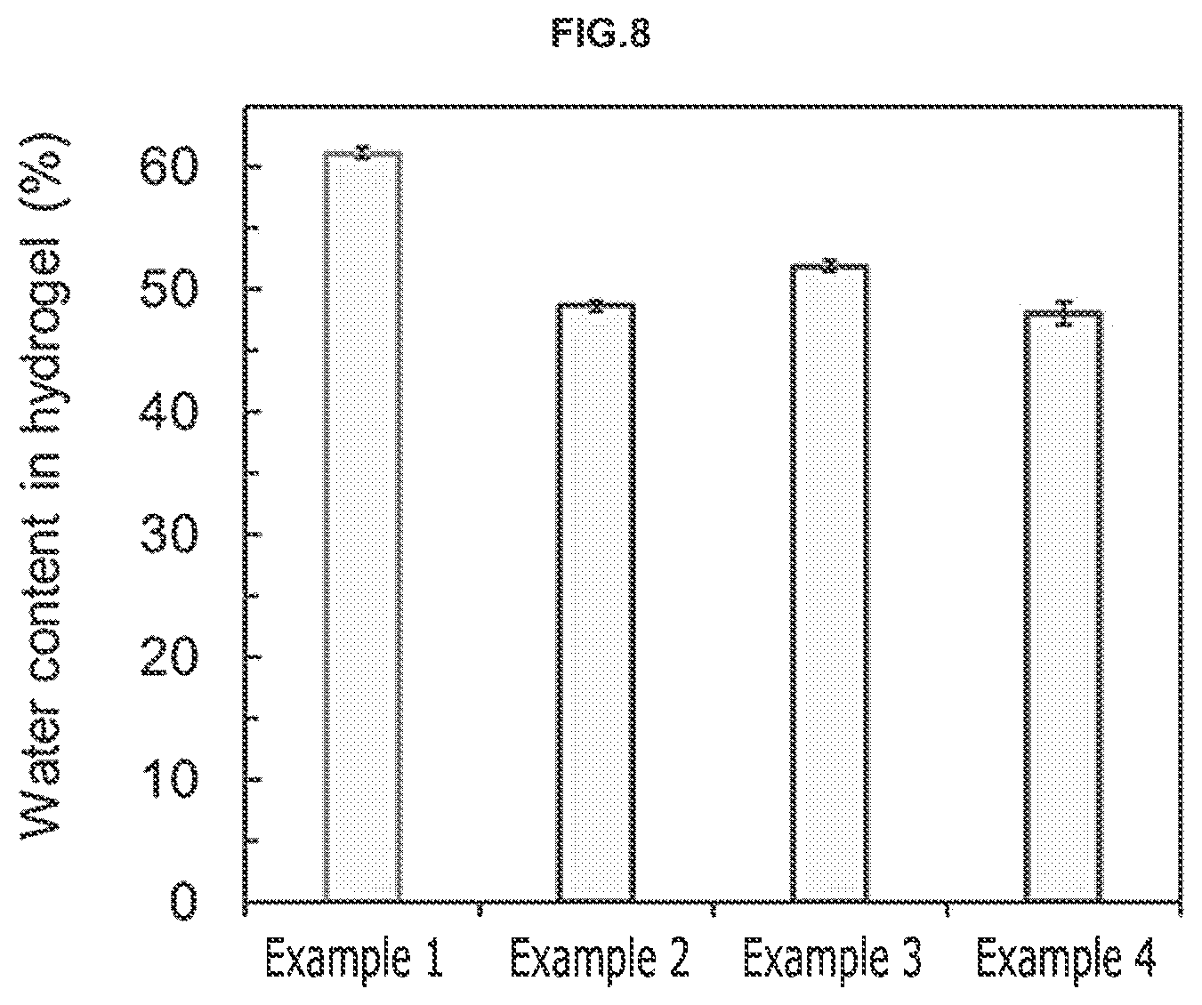 Patent US12098252 Figure 9 – Method for preparing hydrogel and energy storage device including the same