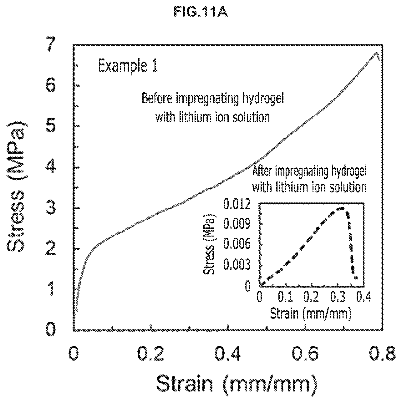 Patent US12098252 Figure 13 – Method for preparing hydrogel and energy storage device including the same