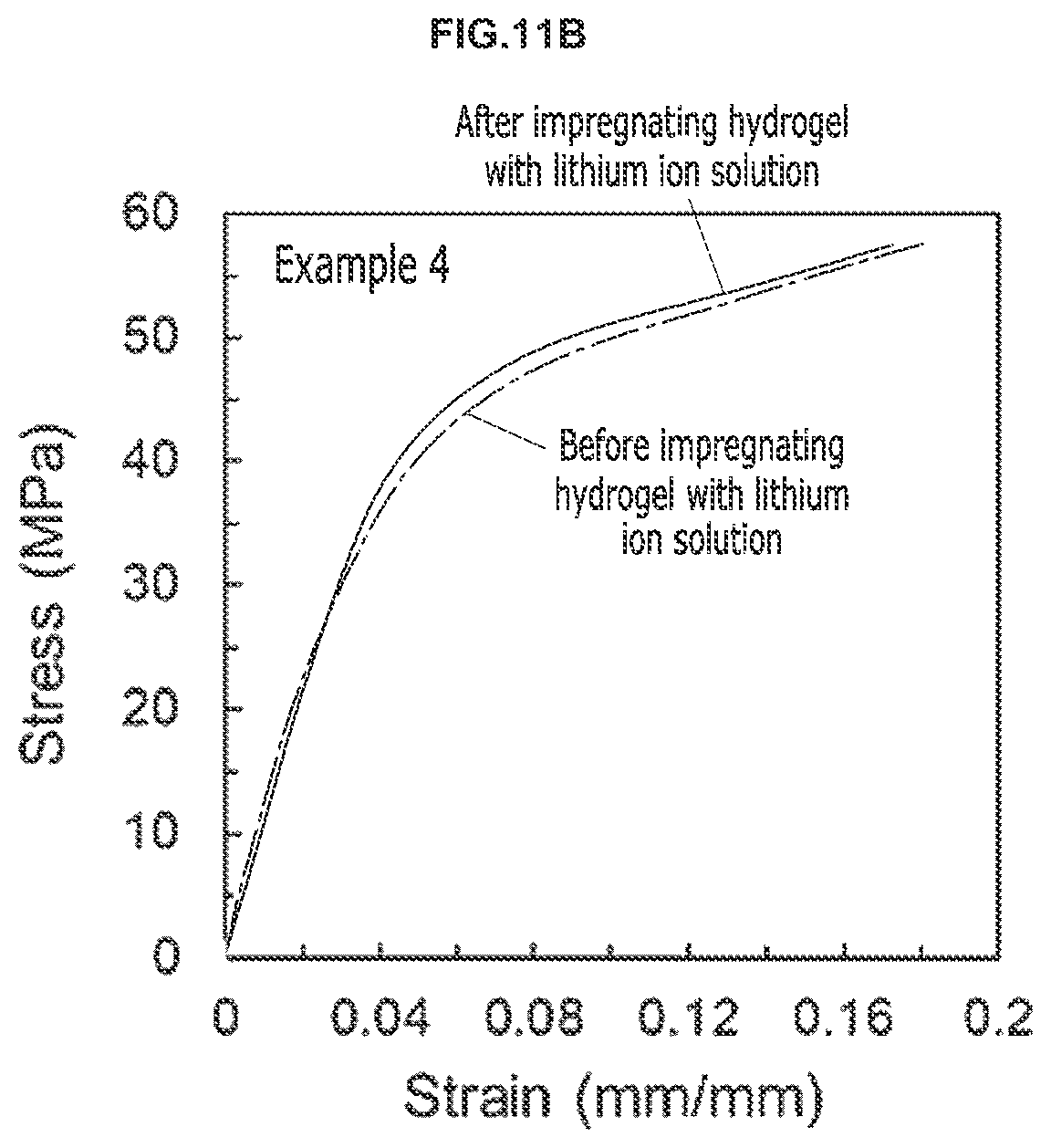 Patent US12098252 Figure 14 – Method for preparing hydrogel and energy storage device including the same