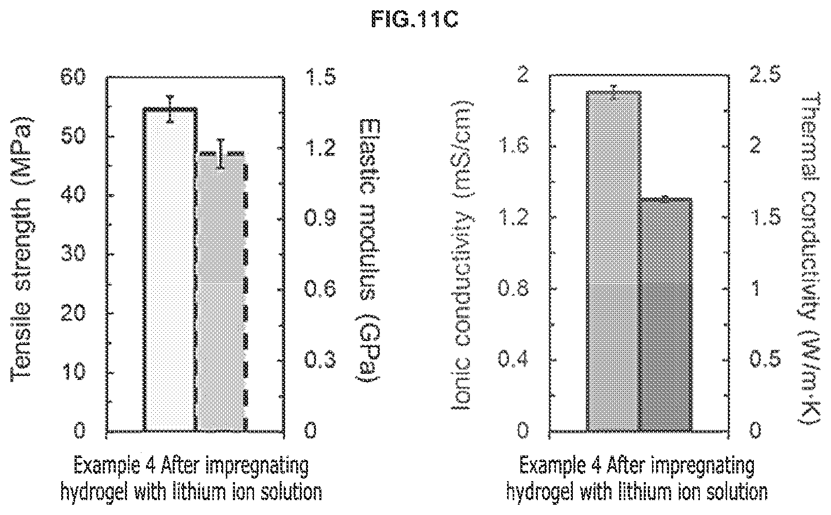 Patent US12098252 Figure 15 – Method for preparing hydrogel and energy storage device including the same