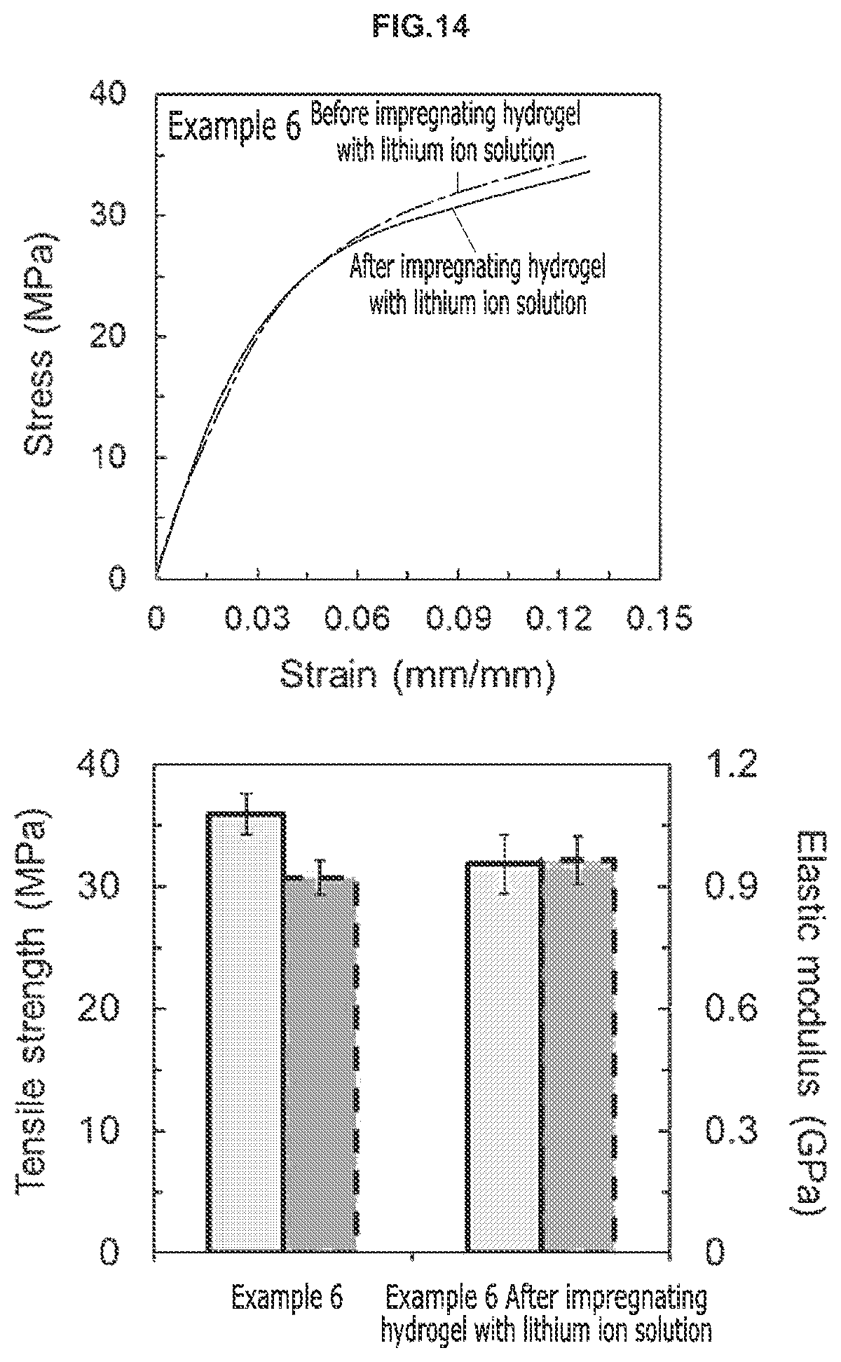 Patent US12098252 Figure 19 – Method for preparing hydrogel and energy storage device including the same