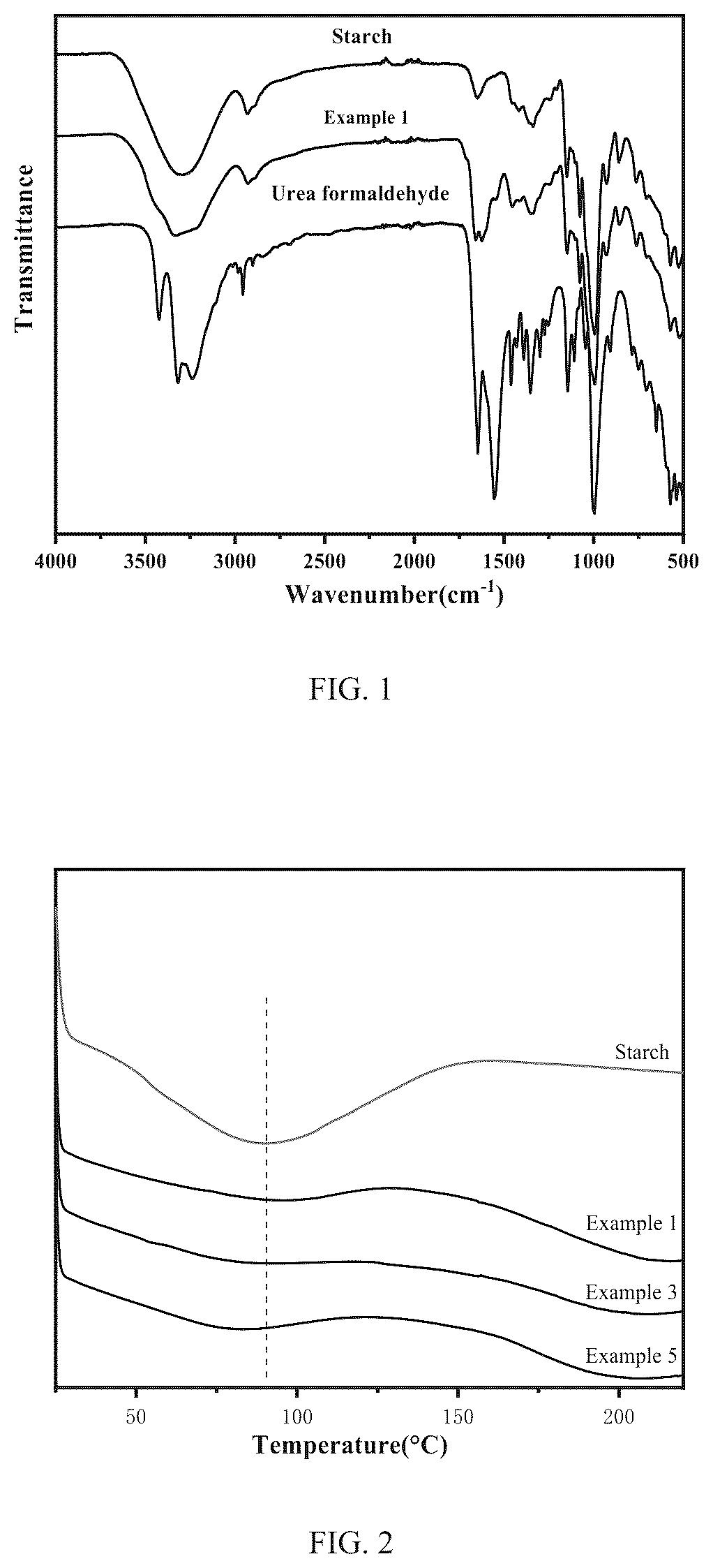 Patent US12098253 — Method for preparing thermoplastic starch by in-situ reactive extrusion plasticization process and method for preparing starch/polymer blend by in-situ reactive extrusion plasticization and compatibilization process — Figure 1