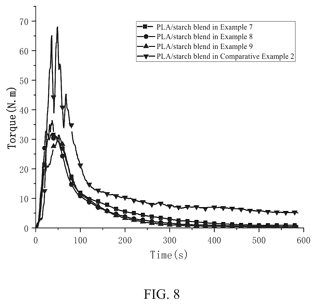 Patent US12098253 Figure 5 – Method for preparing thermoplastic starch by in-situ reactive extrusion plasticization process and method for preparing starch/polymer blend by in-situ reactive extrusion plasticization and compatibilization process