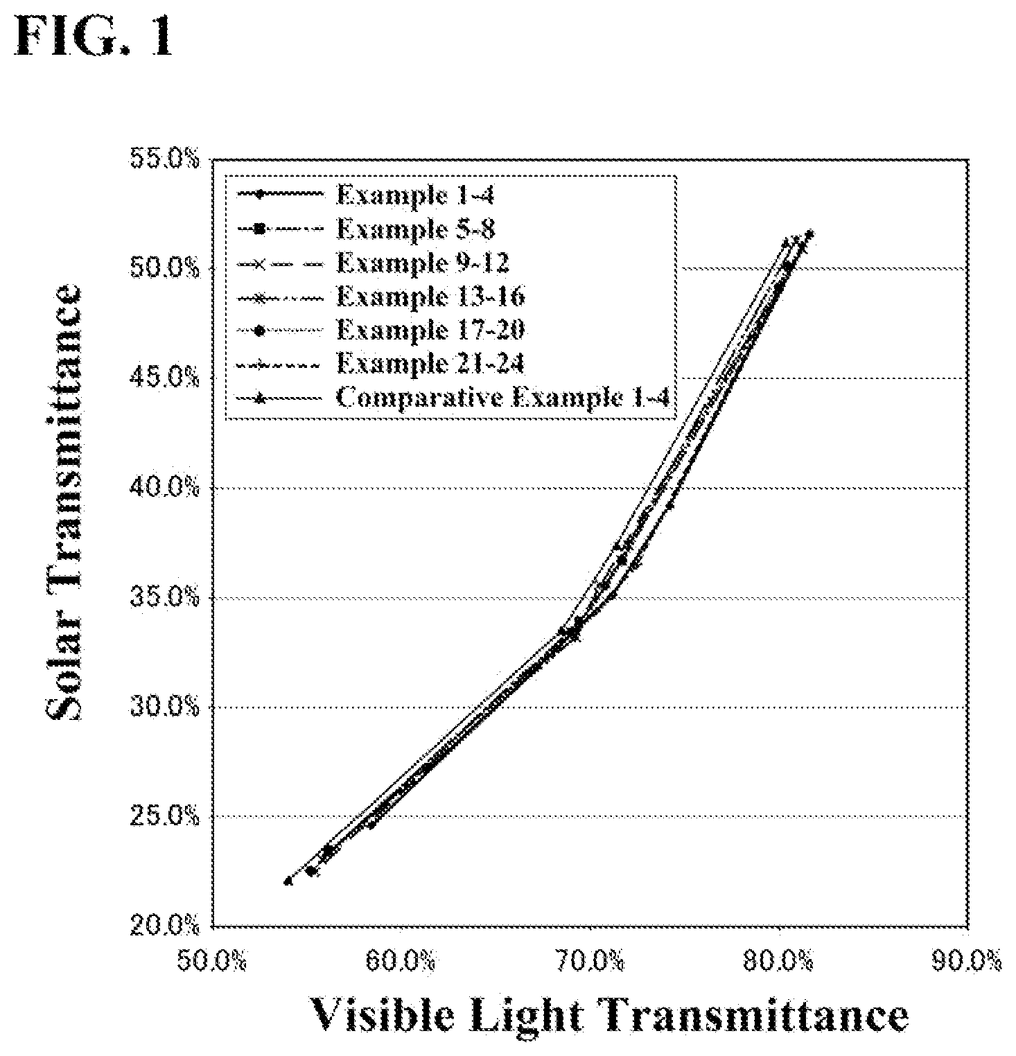 Patent US12098261 Figure 1 – Near-infrared absorbing material fine particle dispersion body, near-infrared absorbing body, near-infrared absorbing substance laminated body and combined structure for near infrared absorption