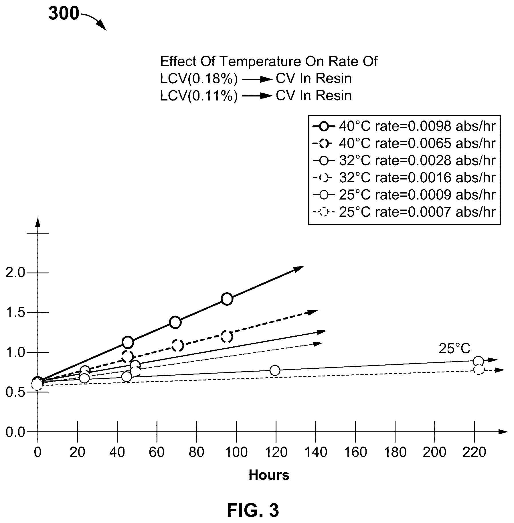 Patent US12098262 Figure 3 – Method of visualizing, monitoring polymerization, and isolating plastic product produced by polymerization of resin with proton beams