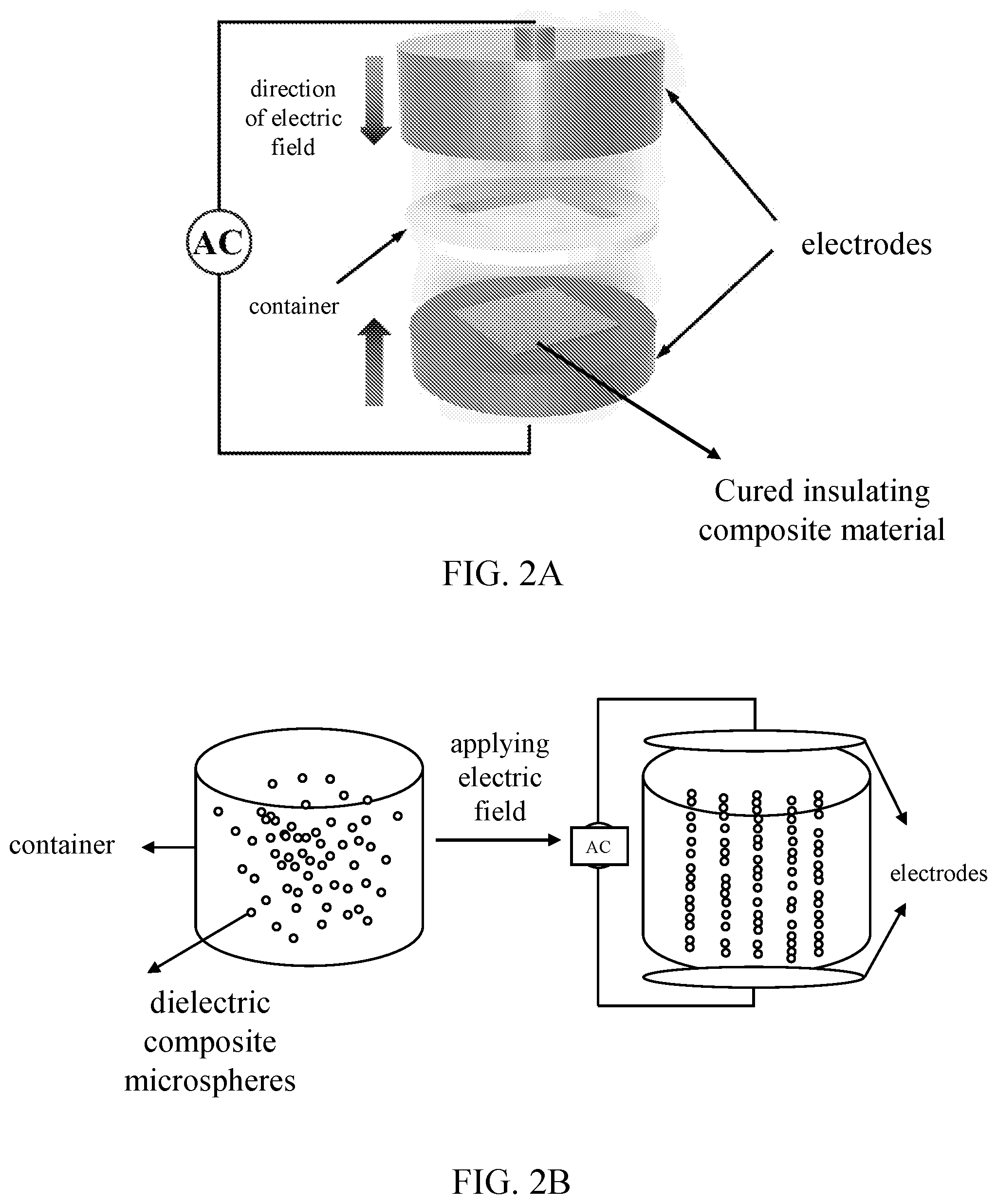 Patent US12098263 Figure 2 – Composite insulating material based on dielectrophoretic force orientation and its preparation method
