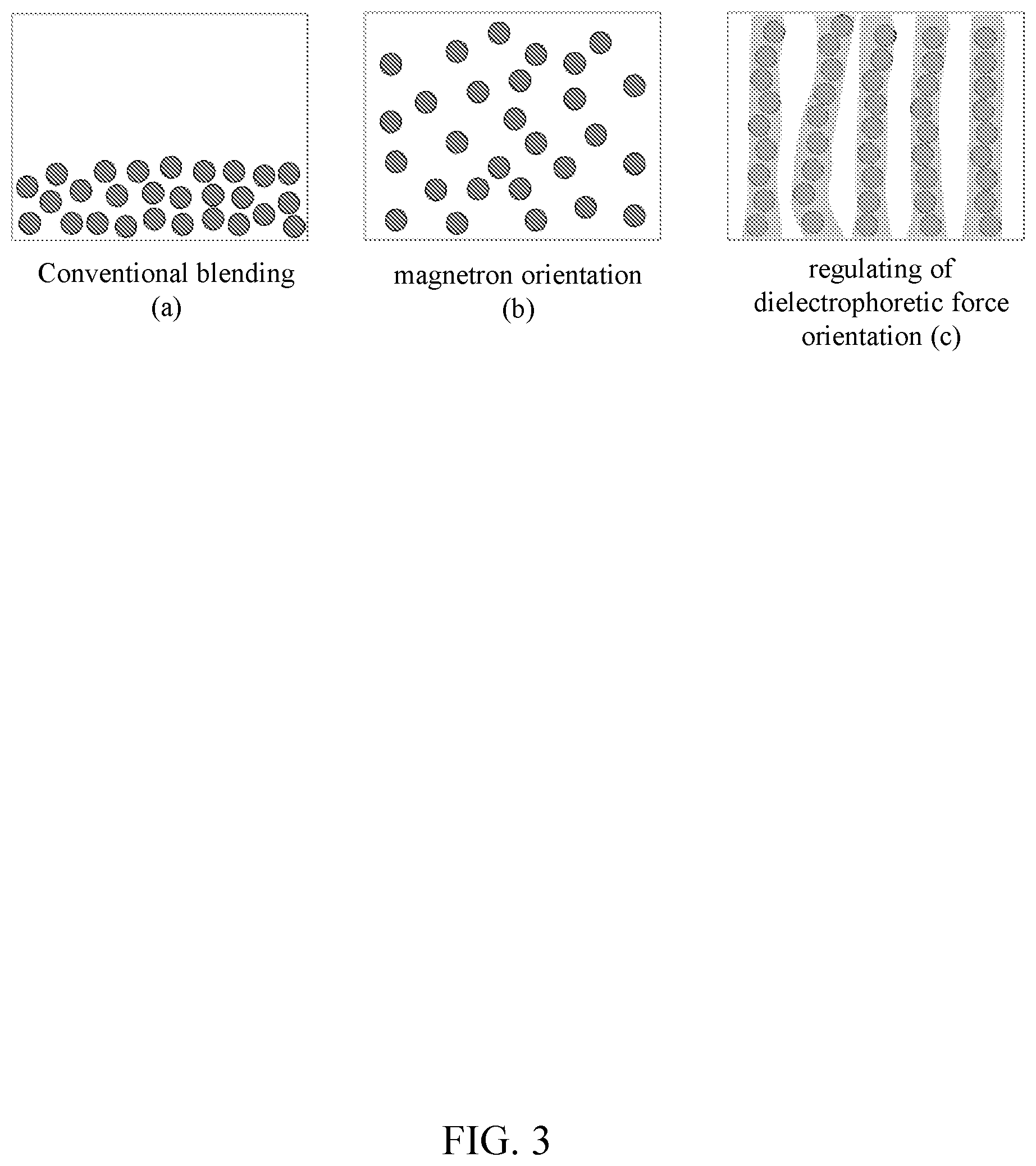 Patent US12098263 Figure 3 – Composite insulating material based on dielectrophoretic force orientation and its preparation method