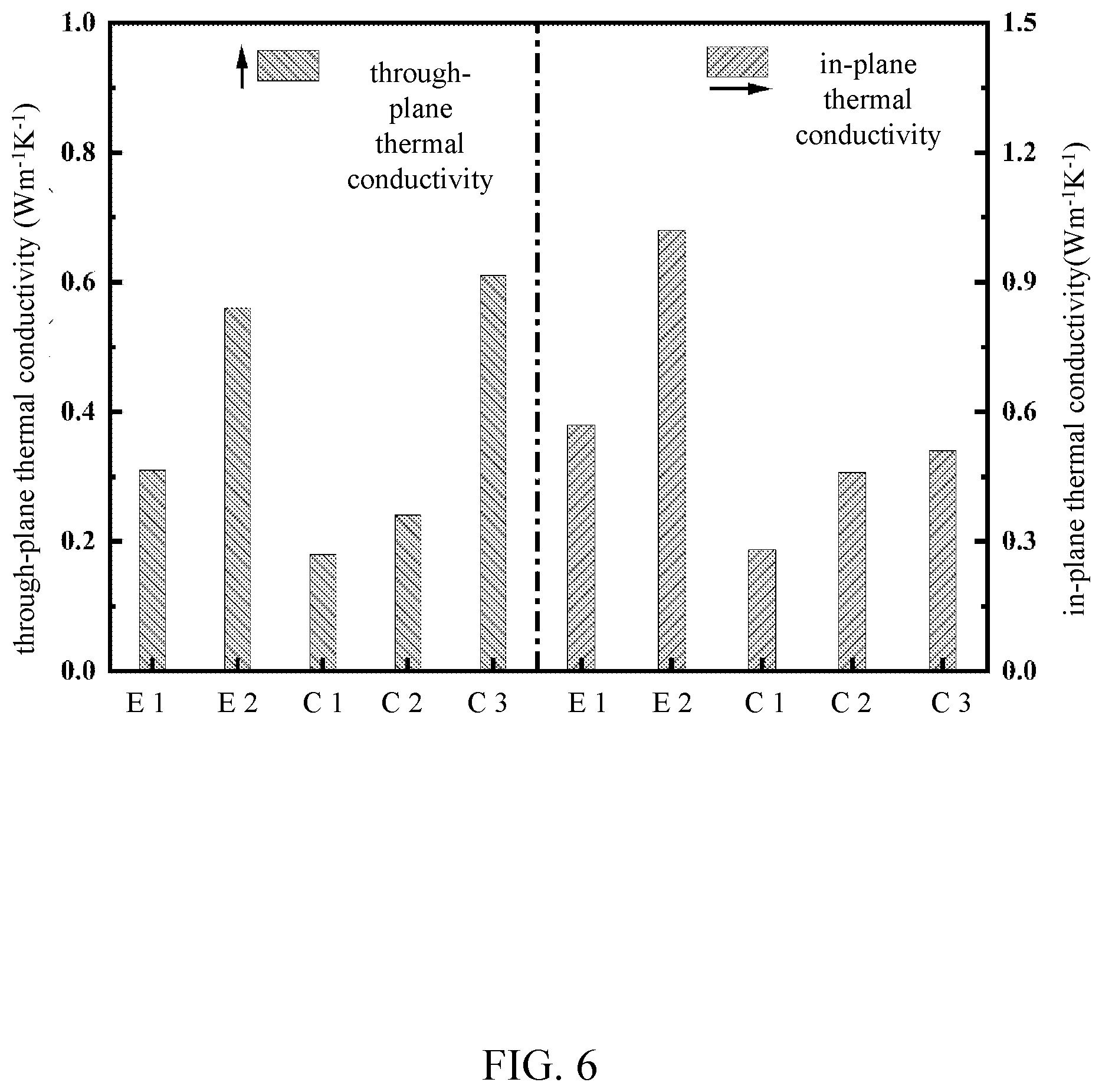 Patent US12098263 Figure 6 – Composite insulating material based on dielectrophoretic force orientation and its preparation method