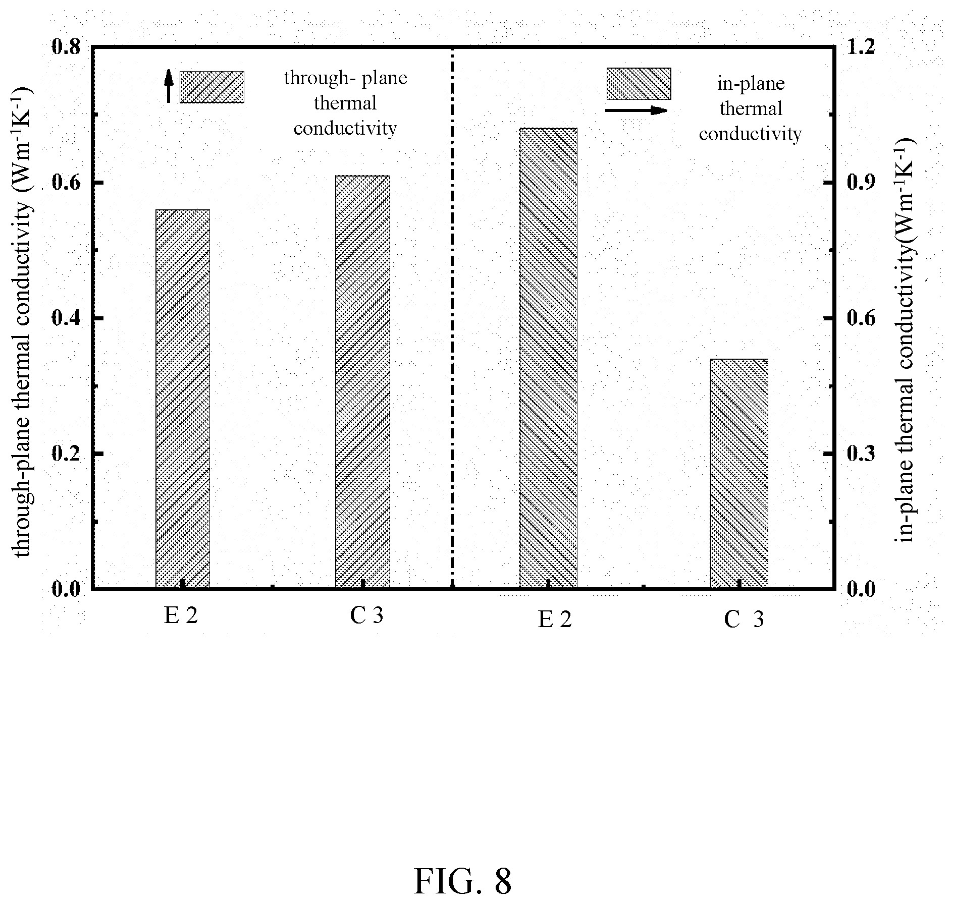 Patent US12098263 Figure 8 – Composite insulating material based on dielectrophoretic force orientation and its preparation method