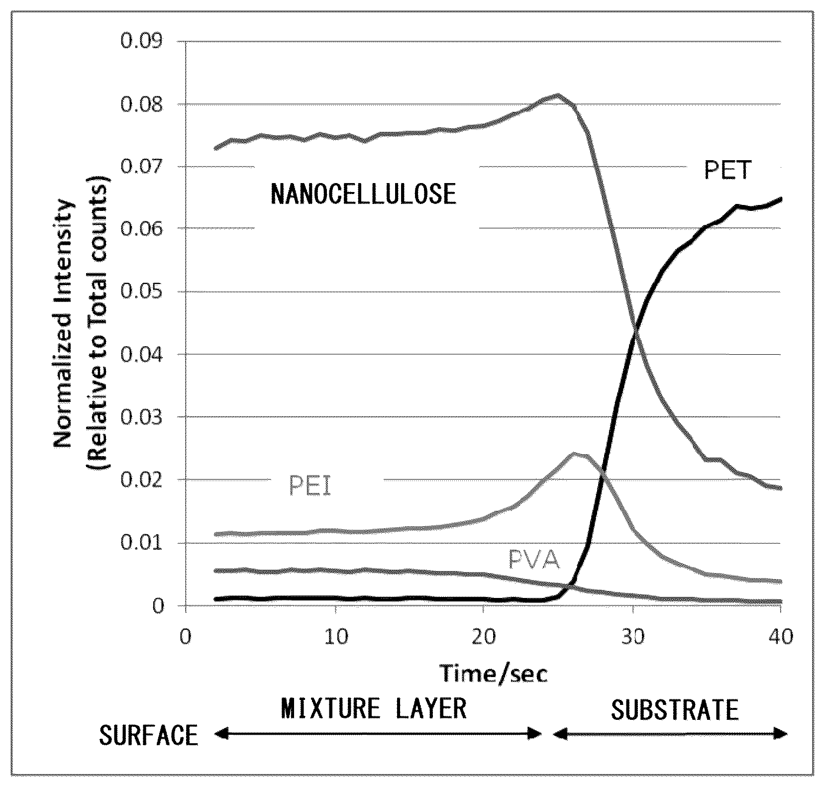 Patent US12098264 — Gas-barrier composition — Figure 1