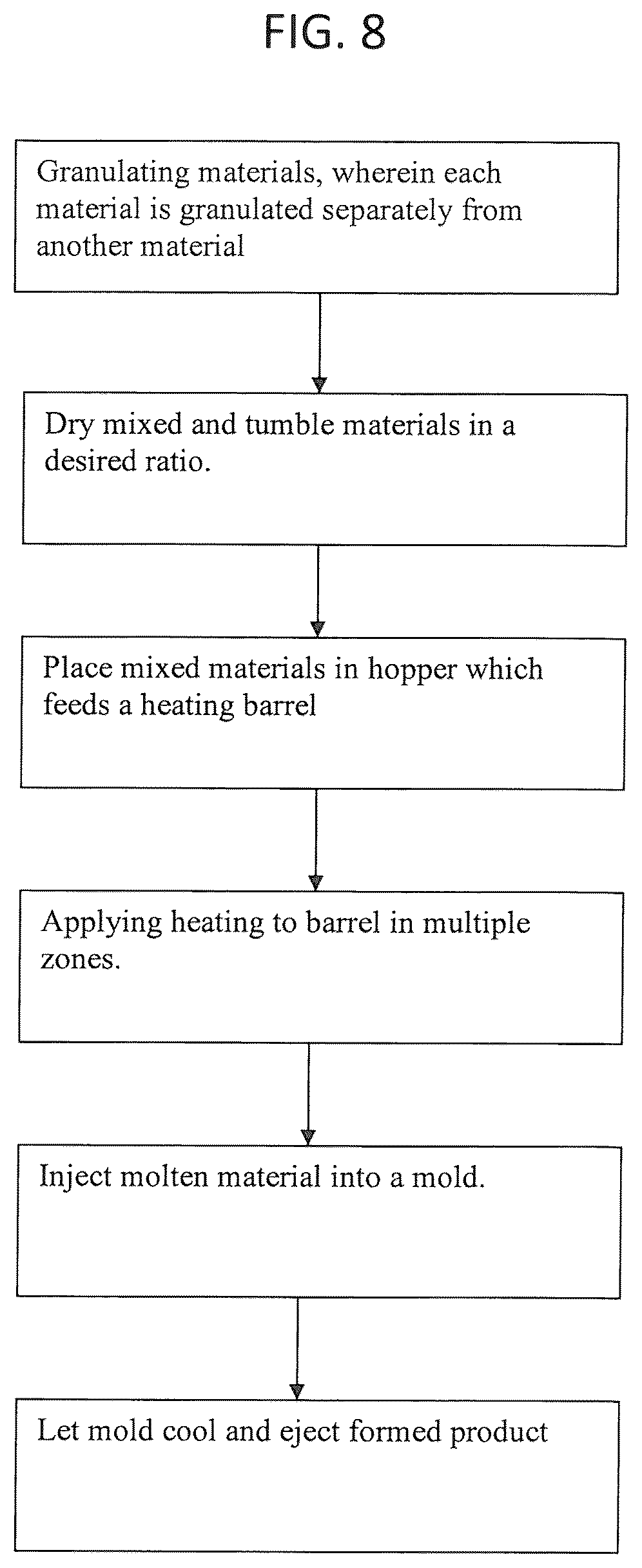 Patent US12098265 Figure 5 – Method of forming a biodegradable and/or compostable spout