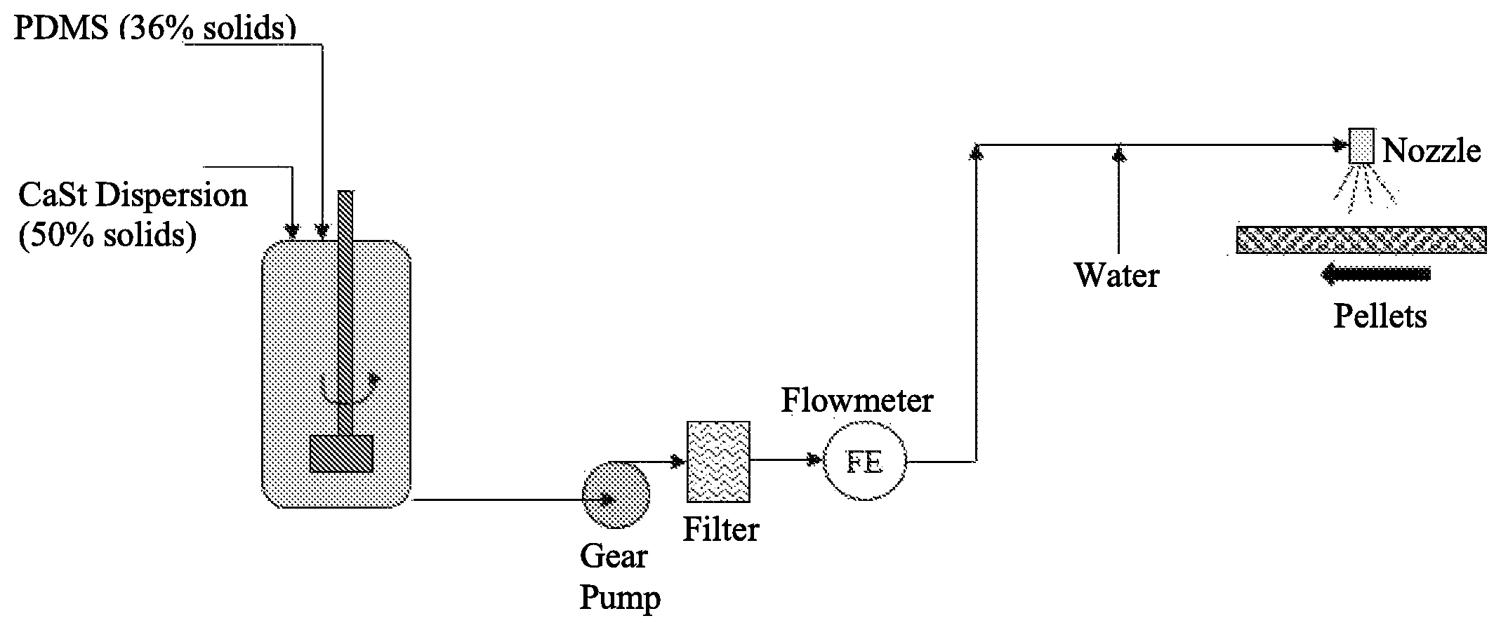 Patent US12098267 Figure 1 – Friable bales
