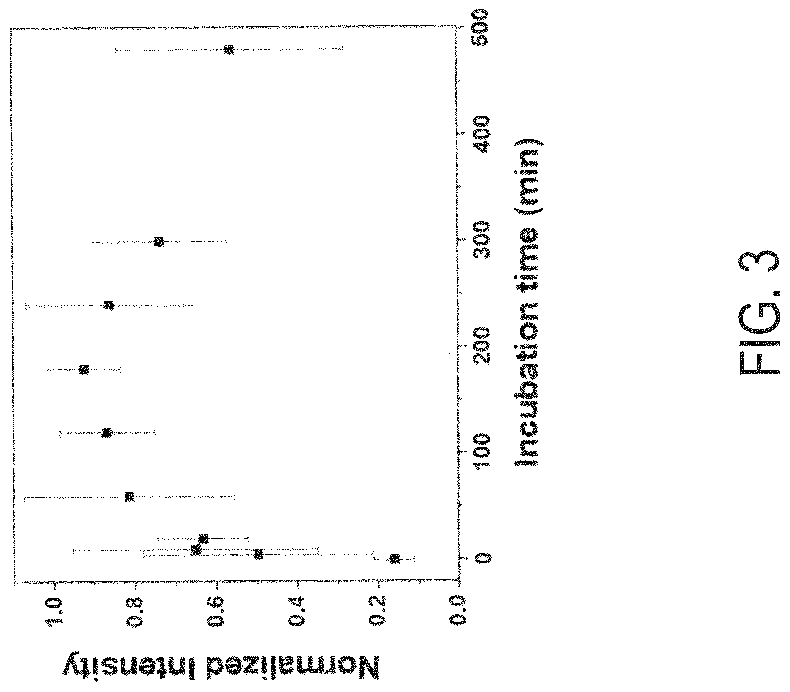 Patent US12098272 Figure 3 – Hydrogel-enzyme systems and methods