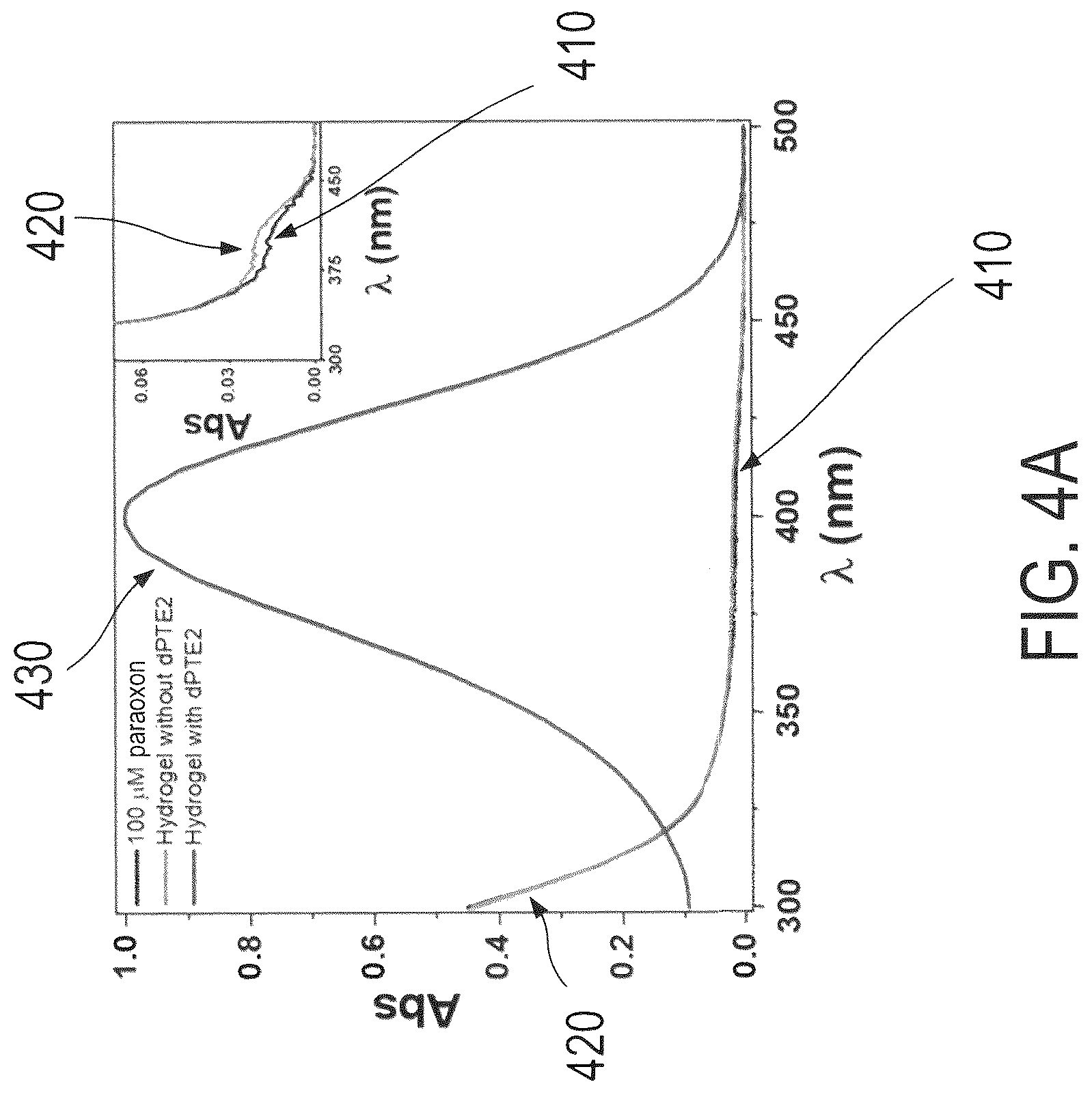 Patent US12098272 Figure 4 – Hydrogel-enzyme systems and methods