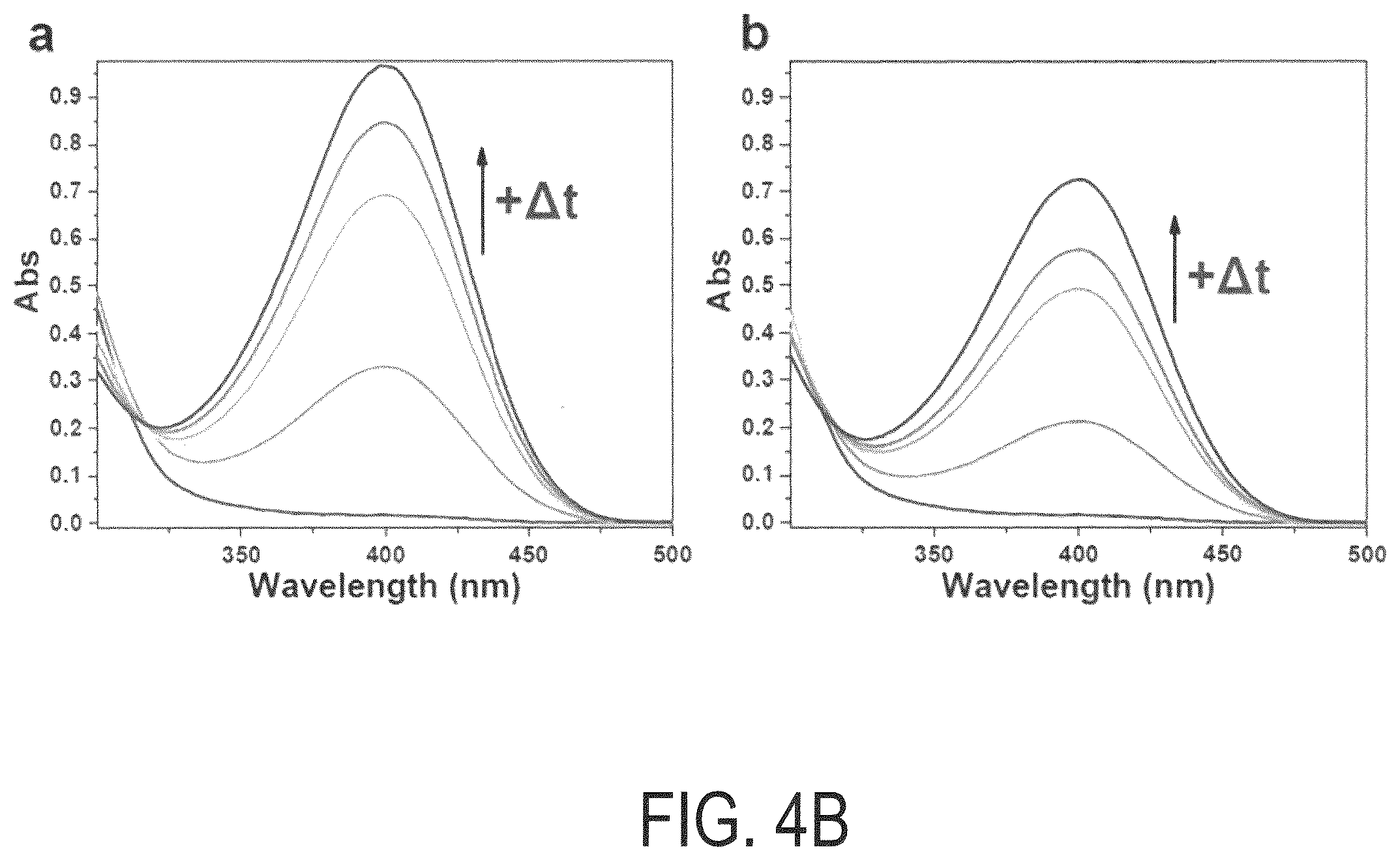 Patent US12098272 Figure 5 – Hydrogel-enzyme systems and methods