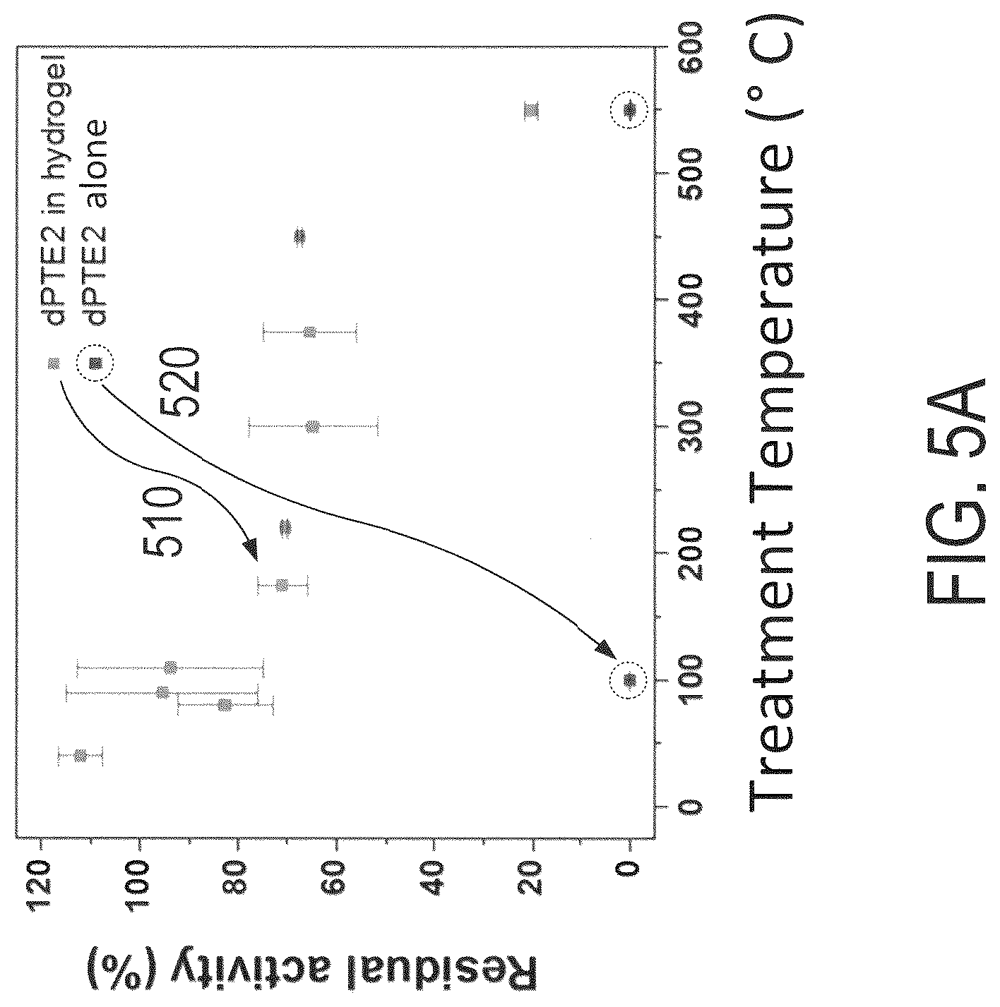 Patent US12098272 Figure 6 – Hydrogel-enzyme systems and methods