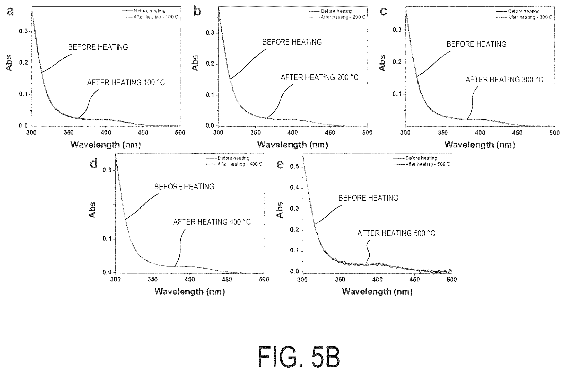 Patent US12098272 Figure 7 – Hydrogel-enzyme systems and methods