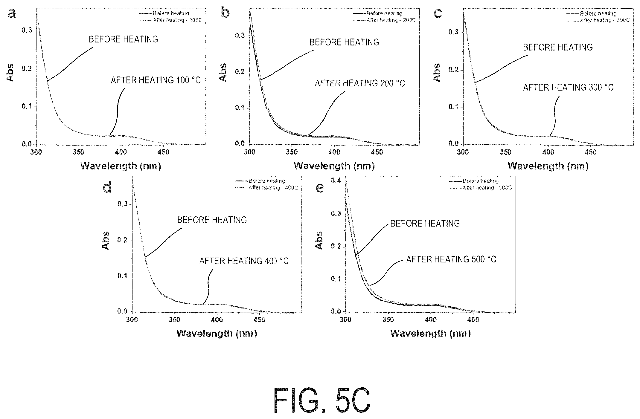 Patent US12098272 Figure 8 – Hydrogel-enzyme systems and methods