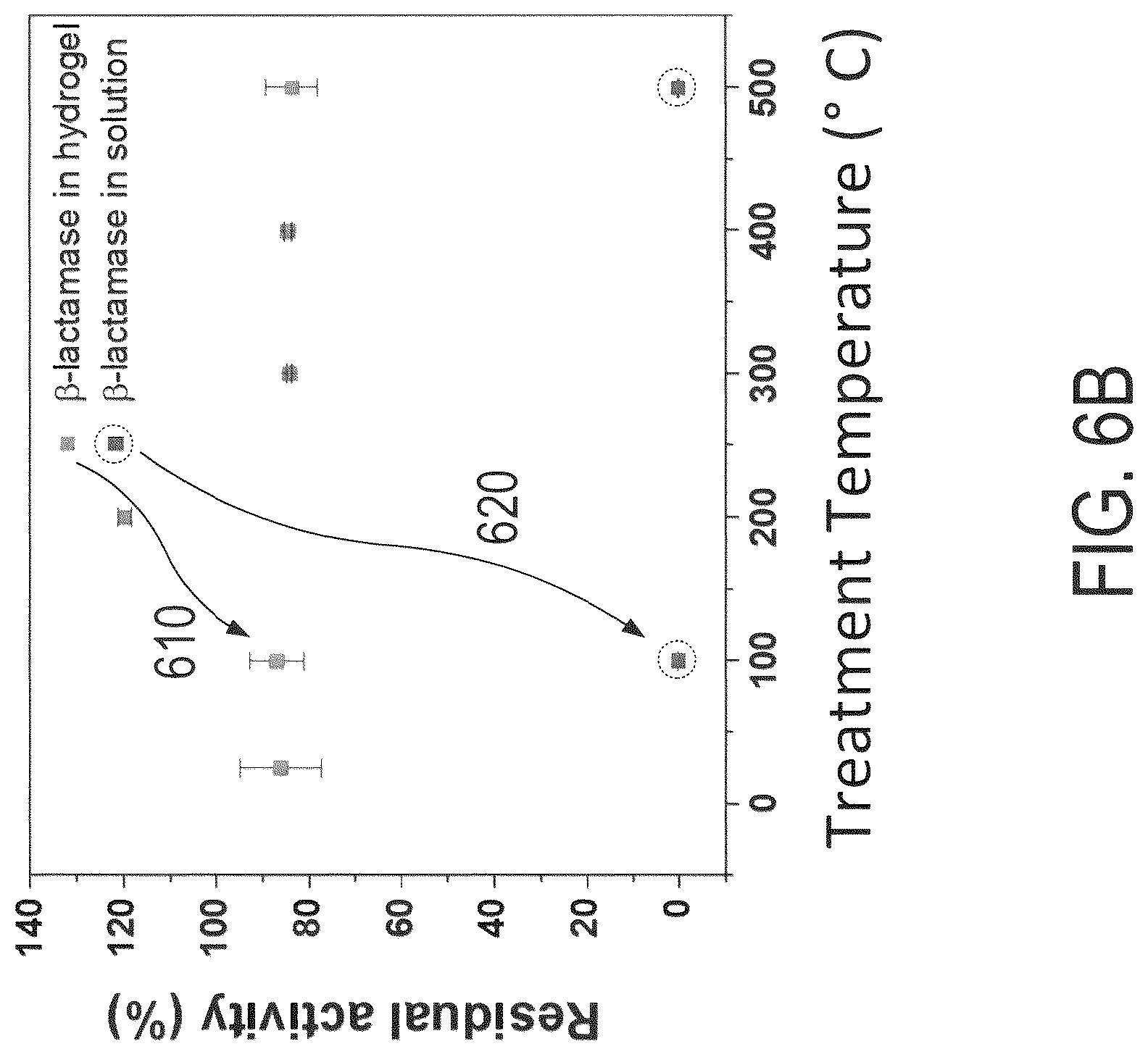 Patent US12098272 Figure 10 – Hydrogel-enzyme systems and methods