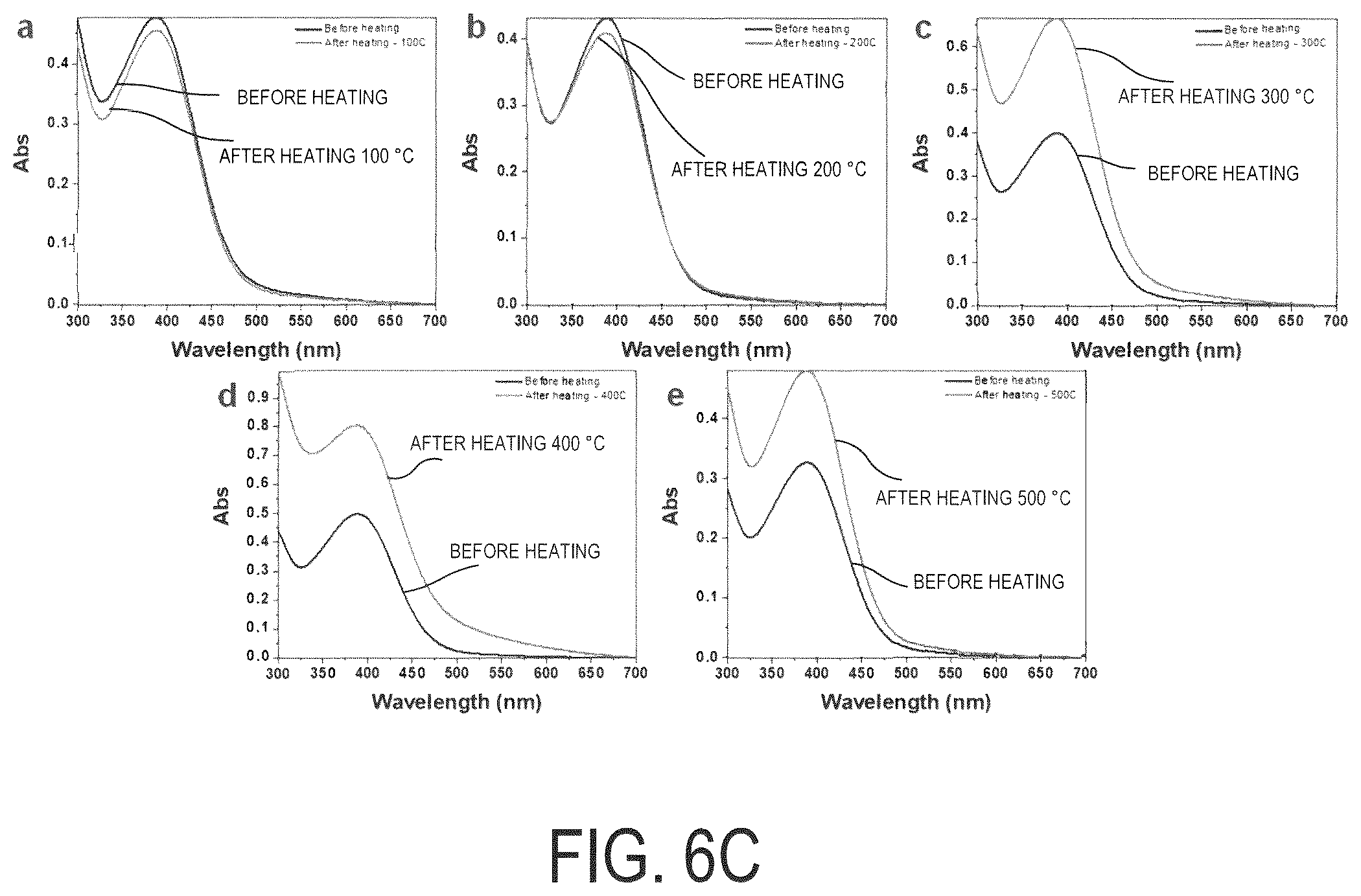 Patent US12098272 Figure 11 – Hydrogel-enzyme systems and methods