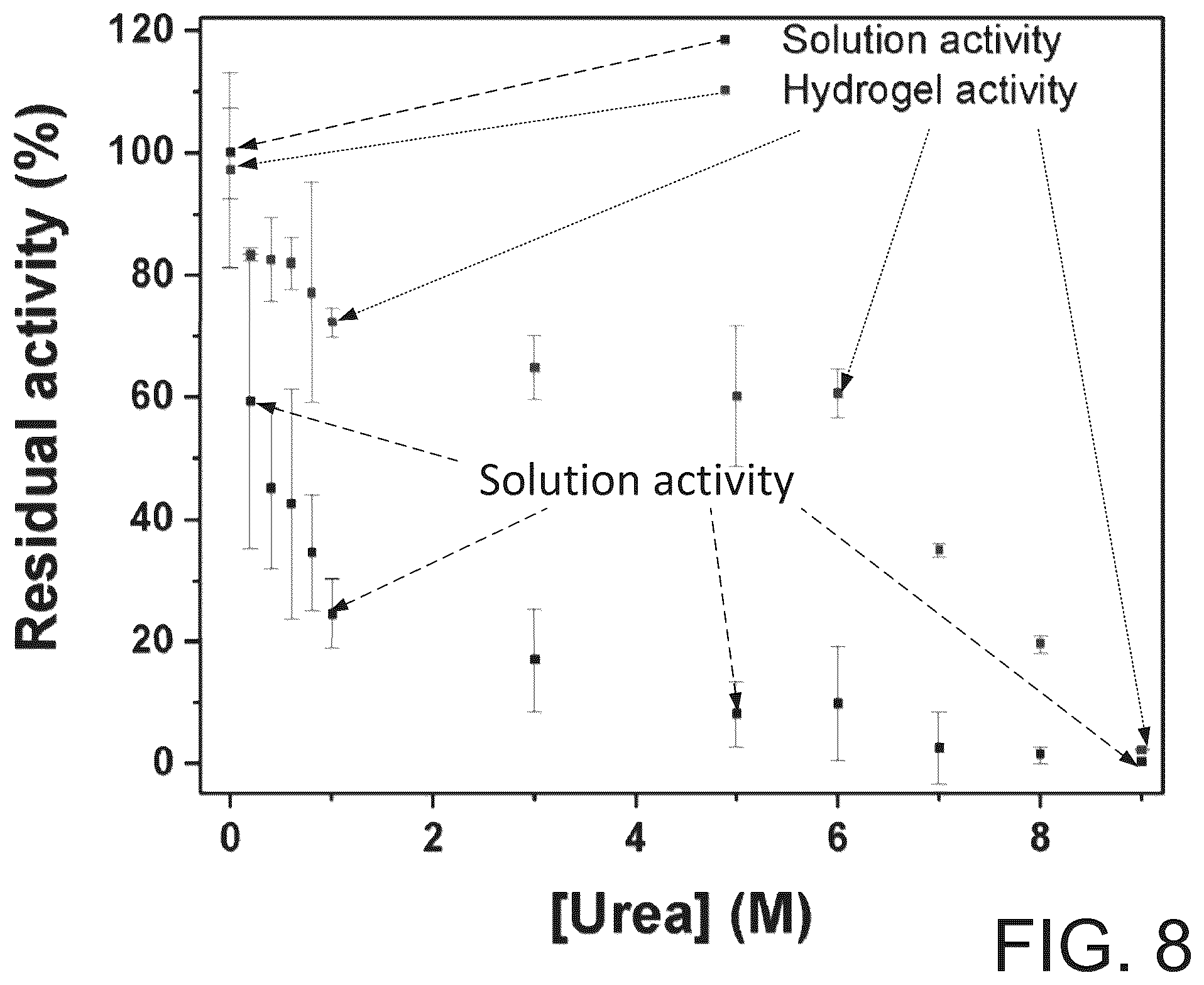 Patent US12098272 Figure 13 – Hydrogel-enzyme systems and methods
