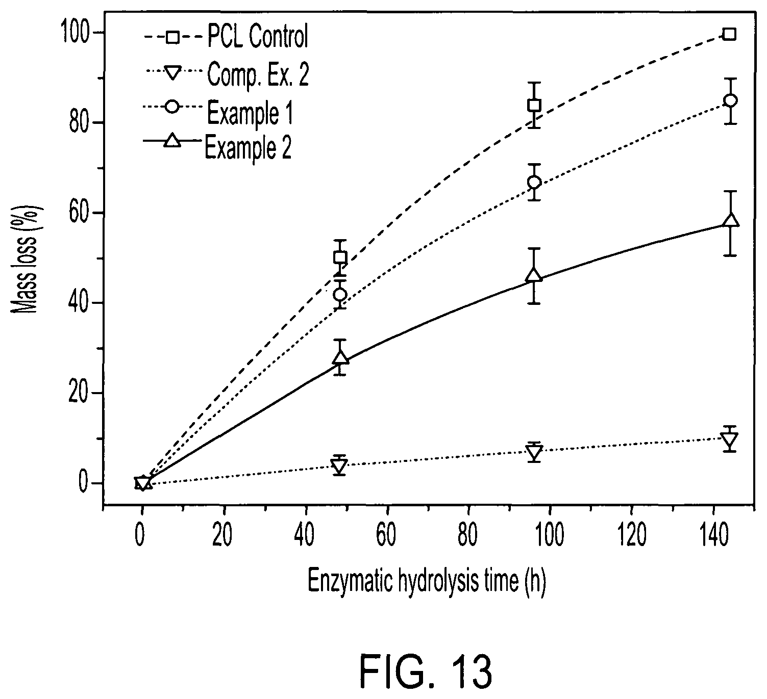 Patent US12098275 Figure 16 – Biodegradable polymer particulates and methods for production and use thereof