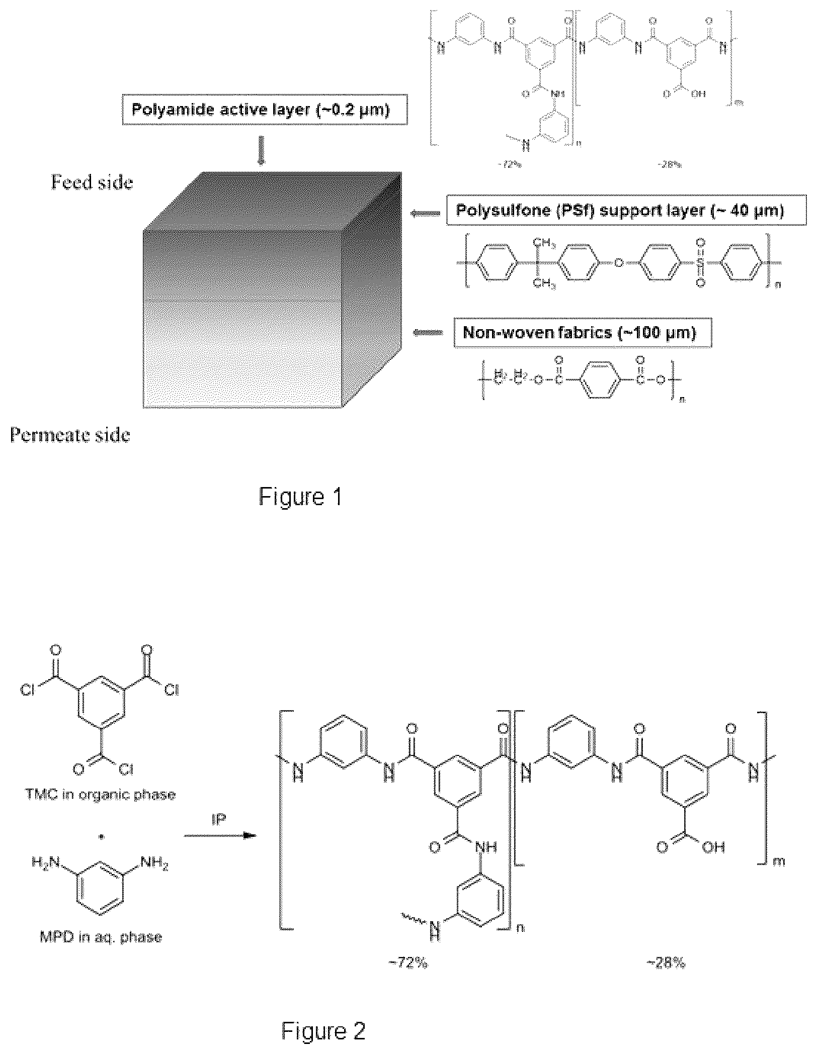 Patent US12098280 Figure 1 – Zwitterionic thin film composite membranes with high performance