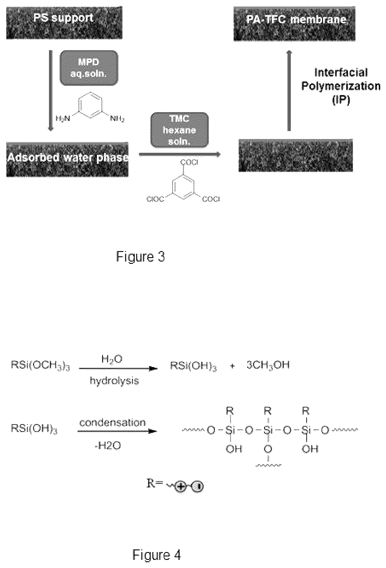 Patent US12098280 Figure 2 – Zwitterionic thin film composite membranes with high performance