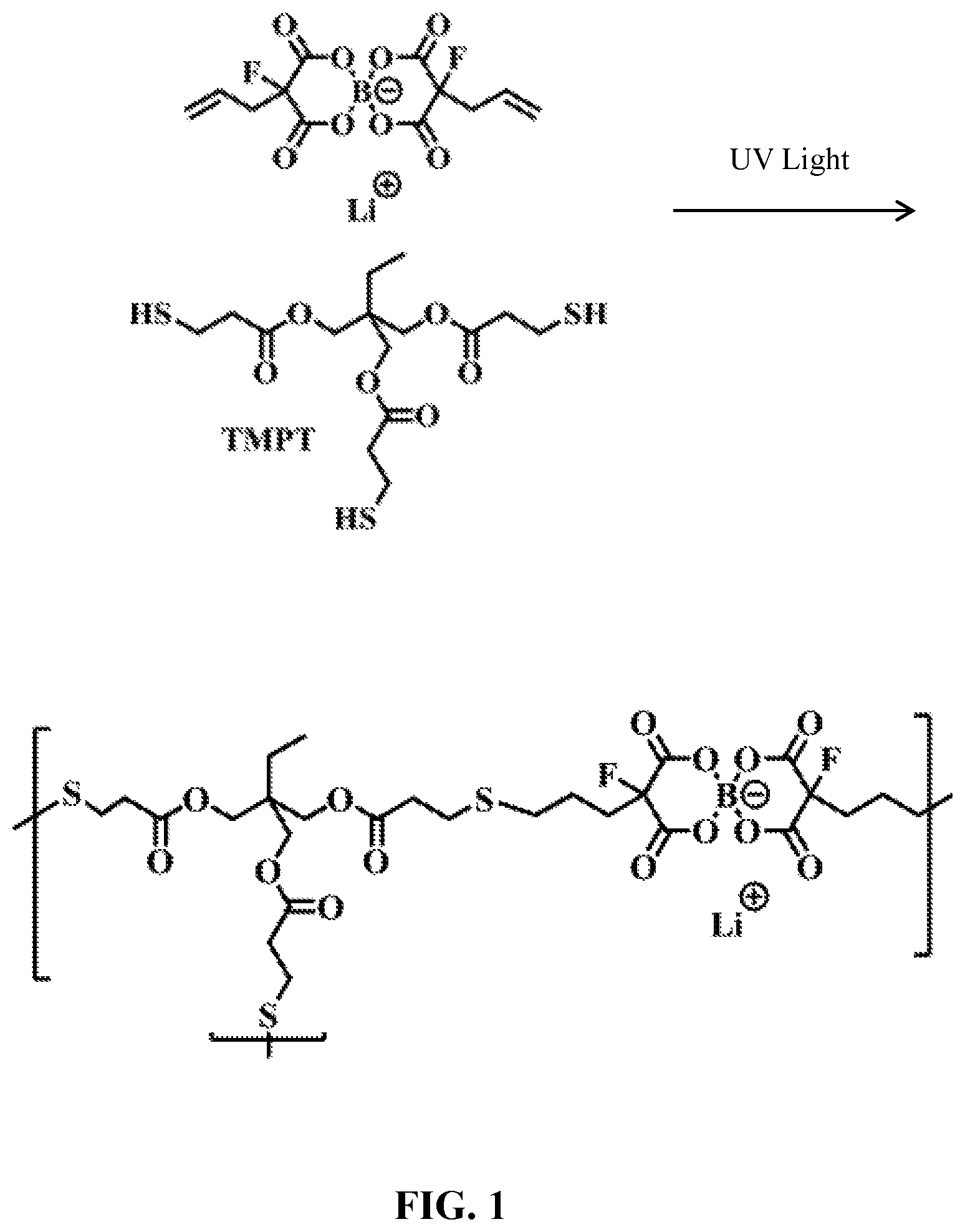 Patent US12098283 Figure 1 – Borate salts, polymers and composites