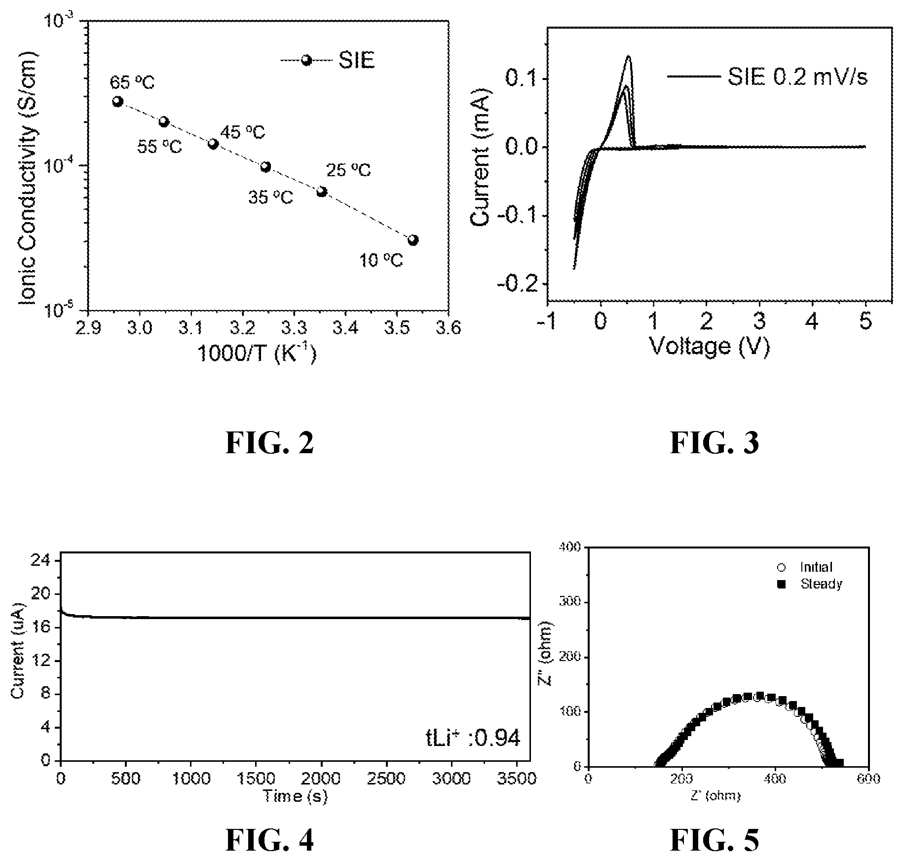 Patent US12098283 Figure 2 – Borate salts, polymers and composites