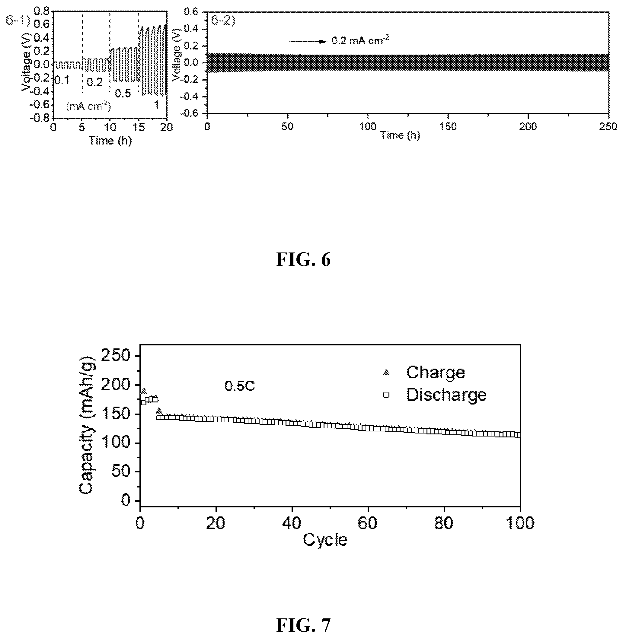 Patent US12098283 Figure 3 – Borate salts, polymers and composites
