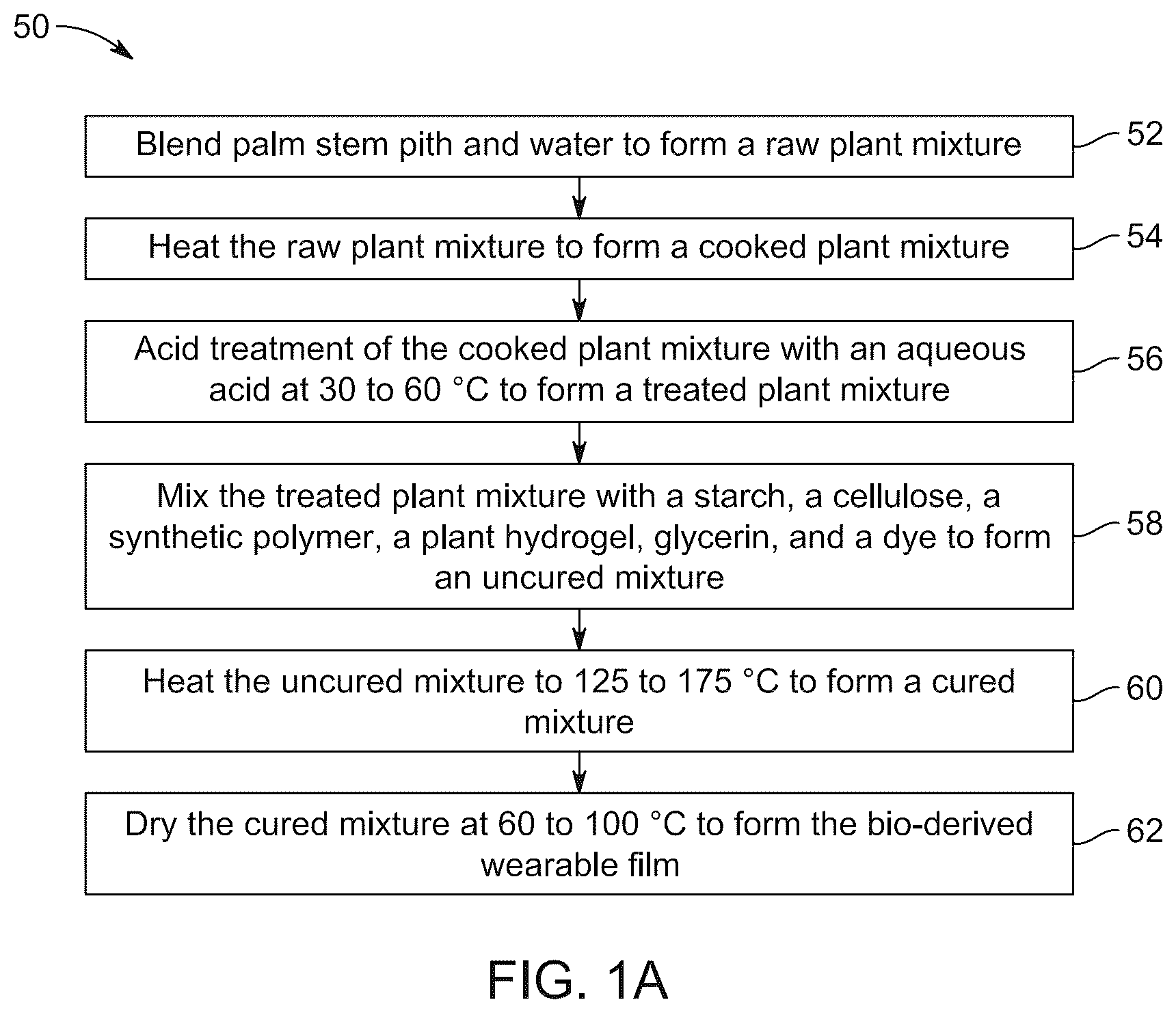 Patent US12098285 Figure 1 – Bio-based wearable films and method of preparation thereof