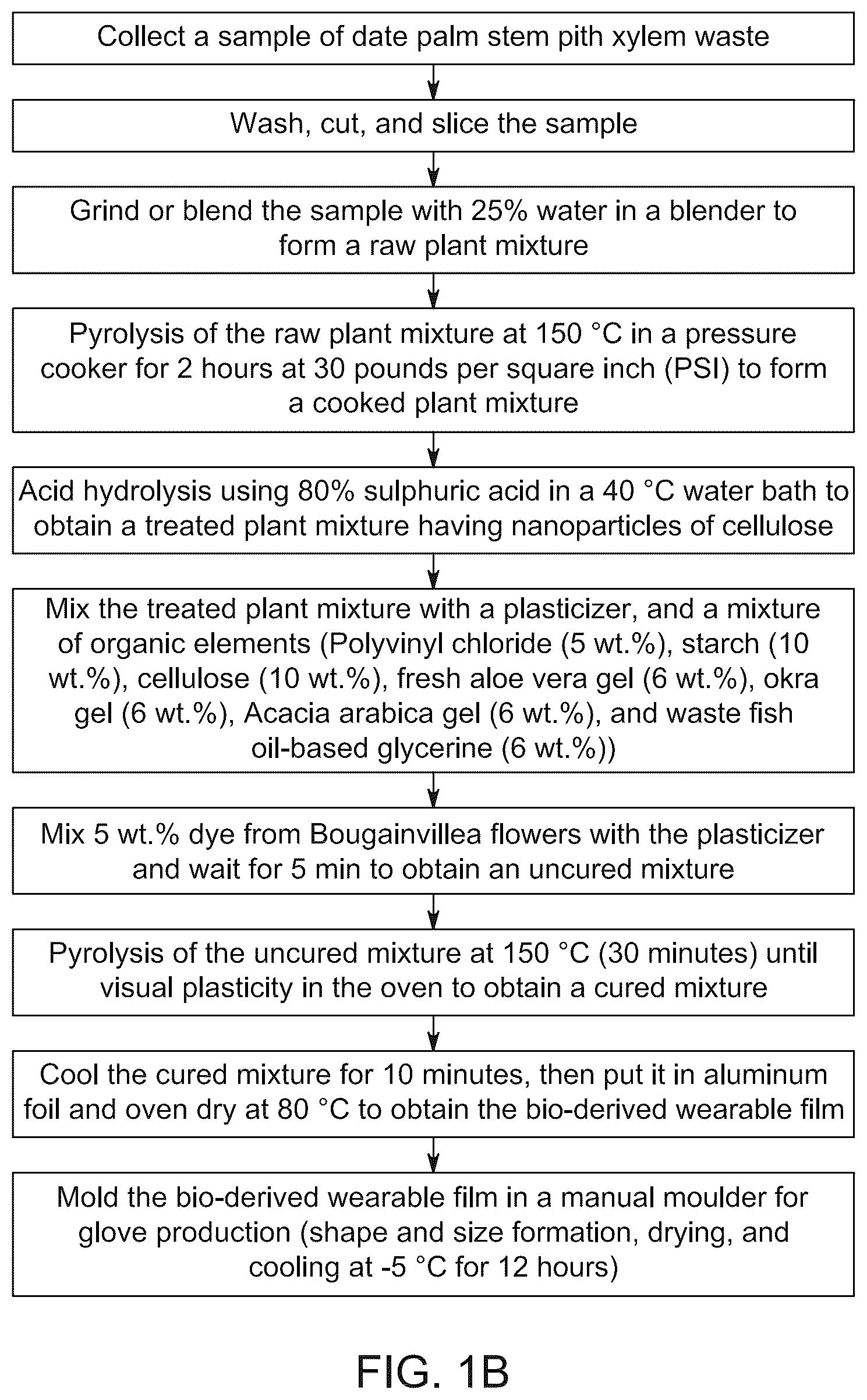 Patent US12098285 Figure 2 – Bio-based wearable films and method of preparation thereof
