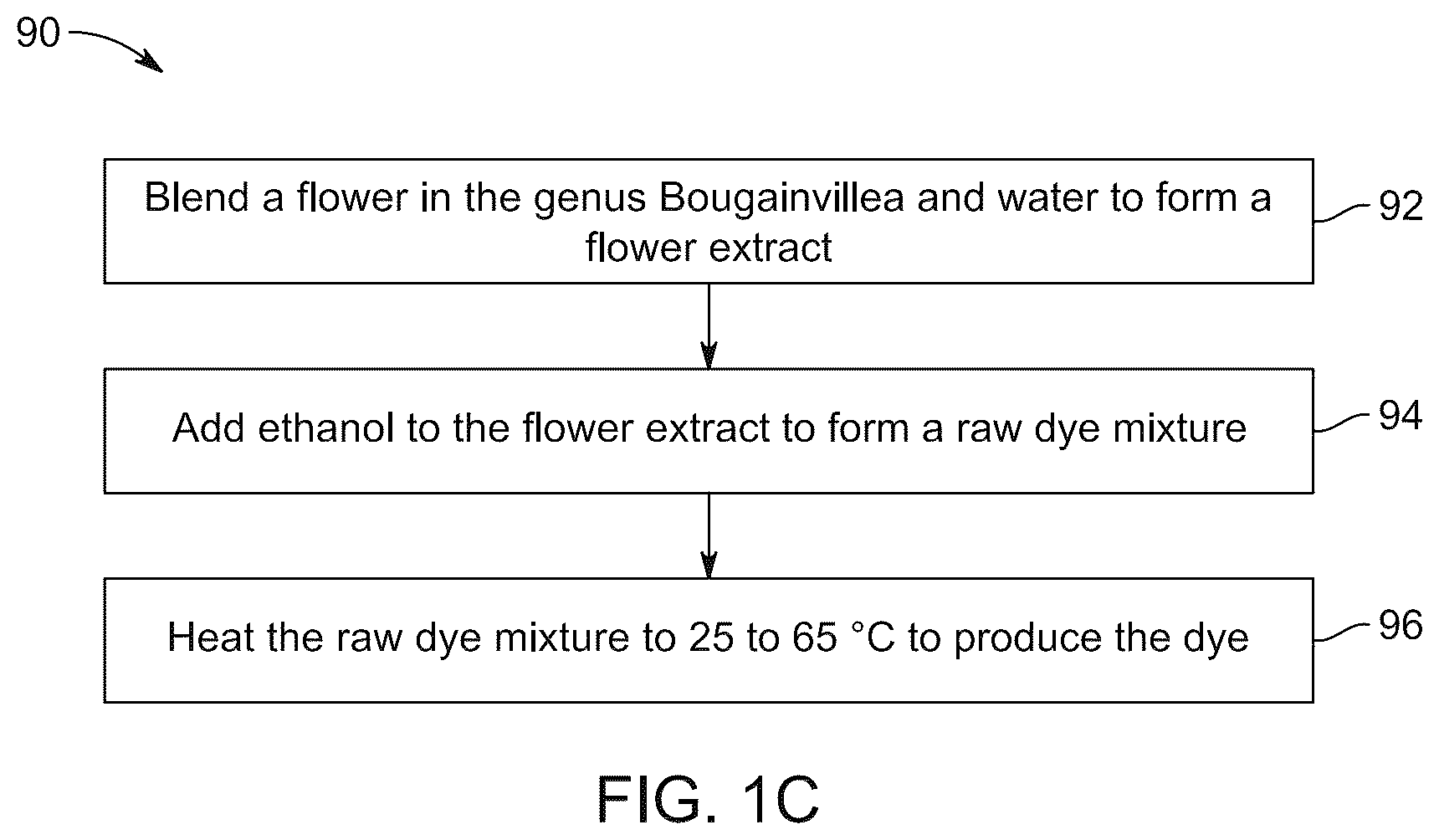 Patent US12098285 Figure 3 – Bio-based wearable films and method of preparation thereof