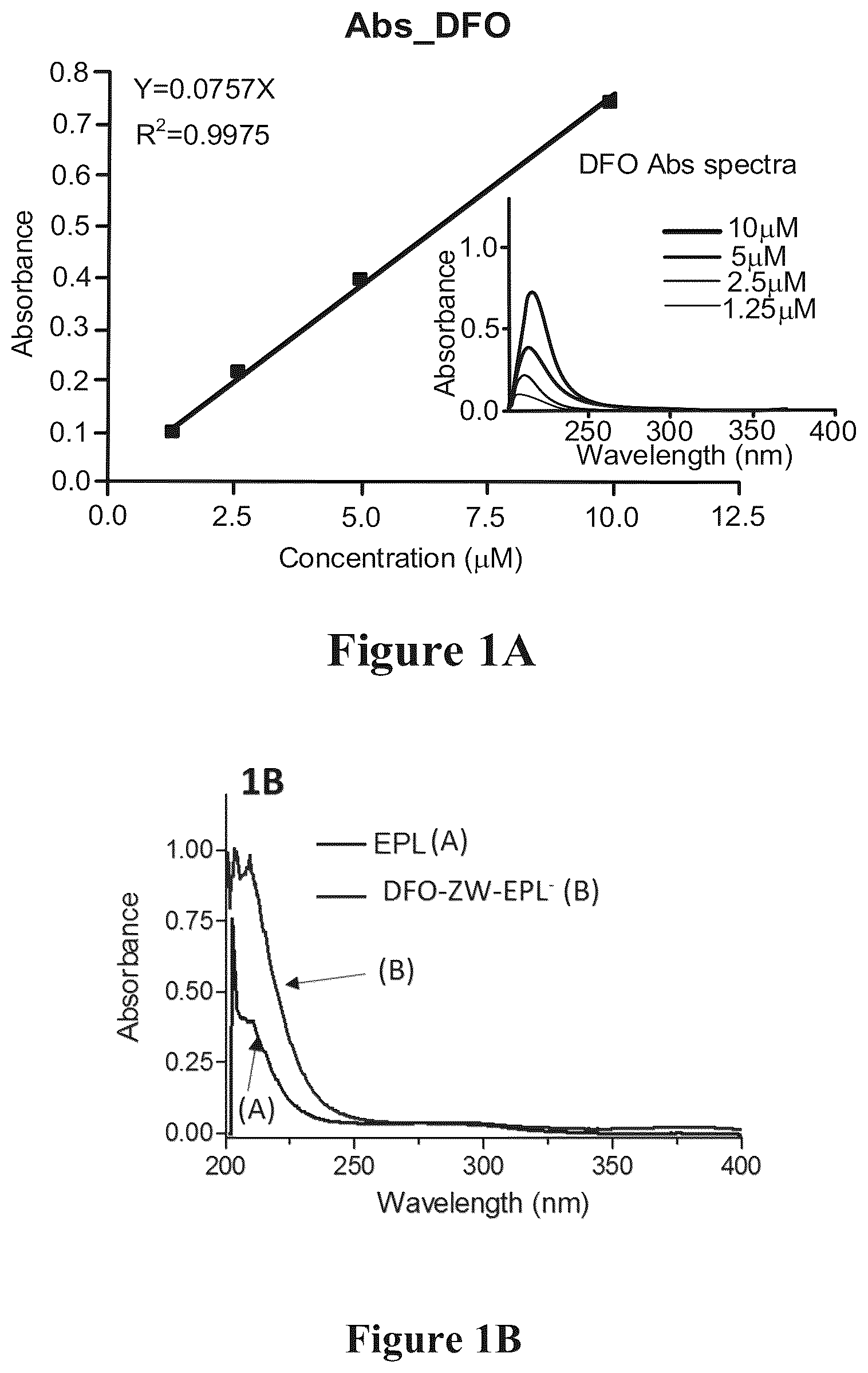 Patent US12098286 Figure 1 – Nanoprobe-metal chelator complexes