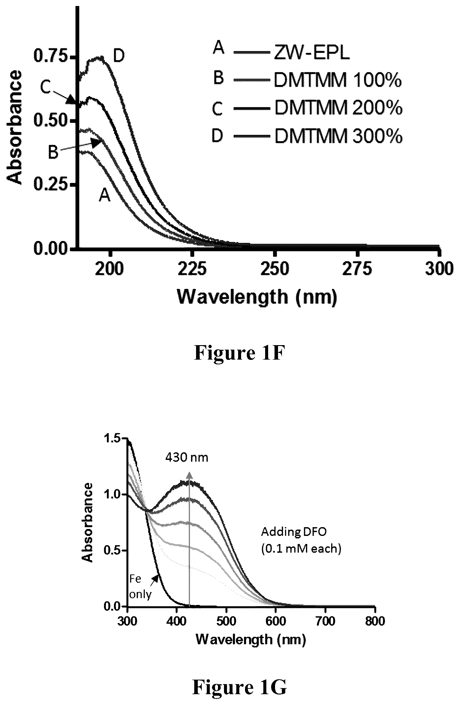 Patent US12098286 Figure 4 – Nanoprobe-metal chelator complexes